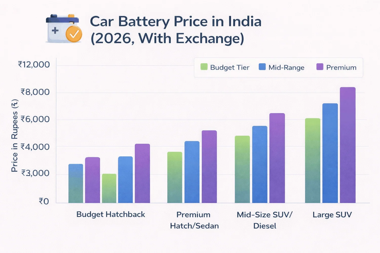 car battery price comparison india