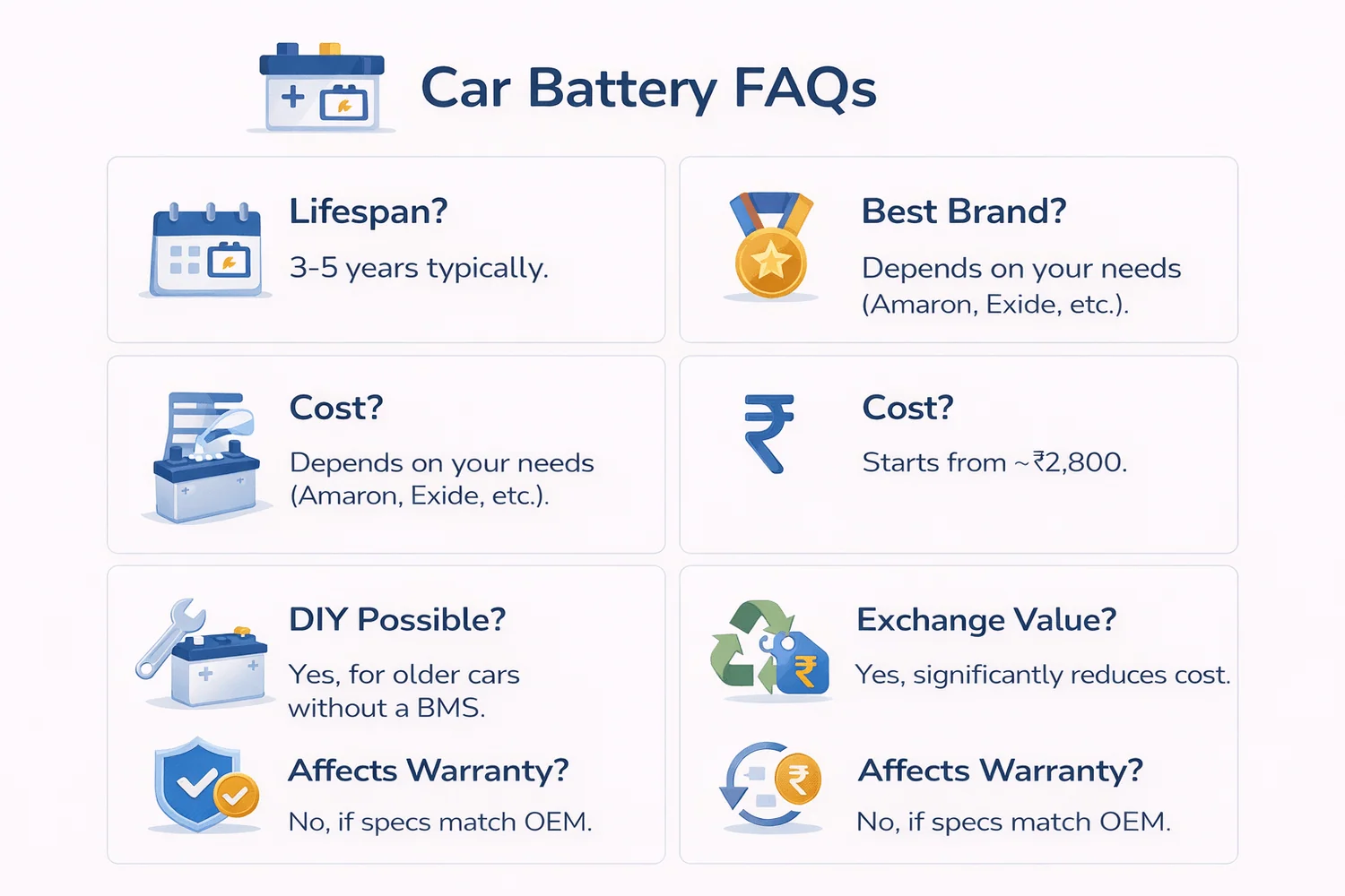 car battery replacement faq india