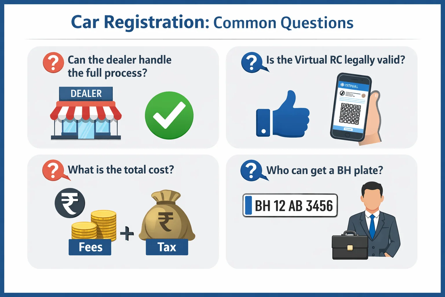 car registration faq india