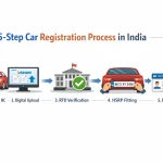 car registration process india steps