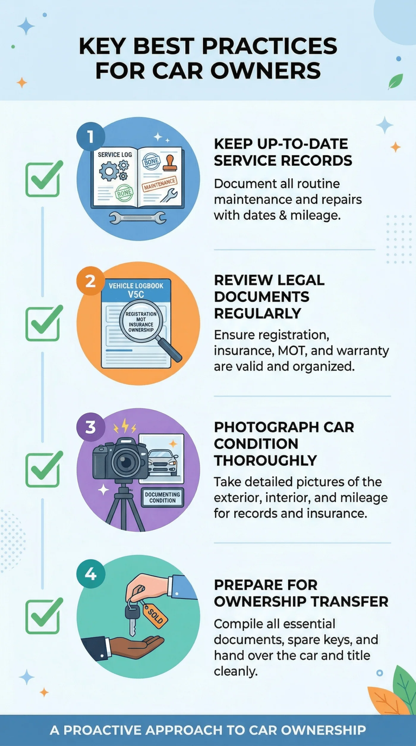 car warranty tips checklist india (1) (1) car warranty tips checklist india (1) (1)