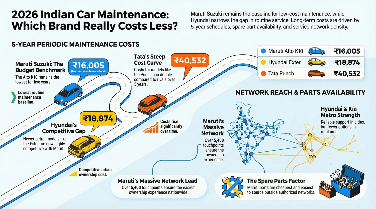 Car Service Cost by Brand in India (2026 Guide)