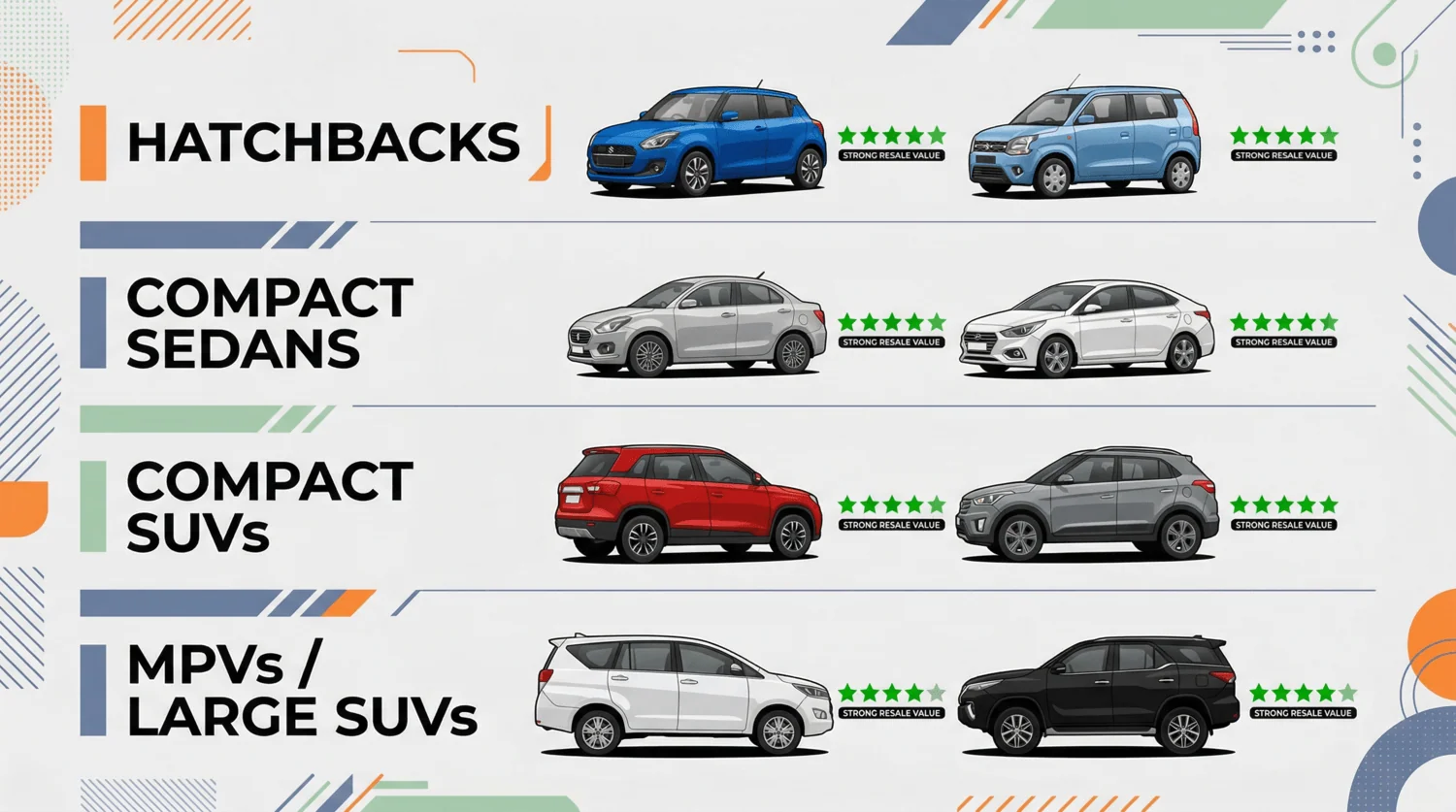 best resale value cars india best resale value cars india