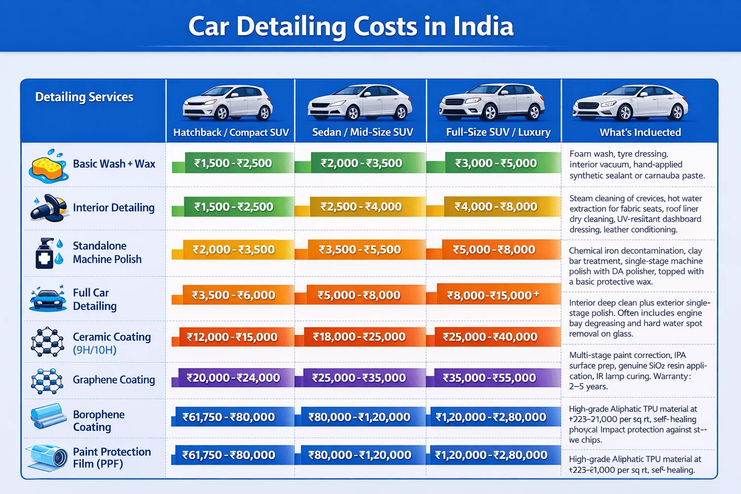 car detailing price comparison india