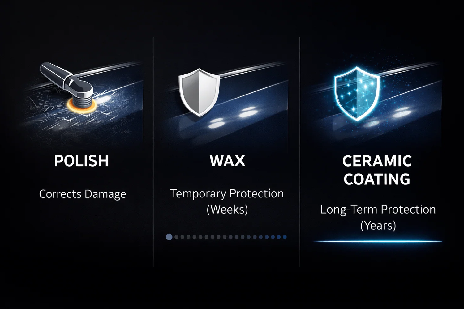 car wax vs polish vs ceramic coating comparison