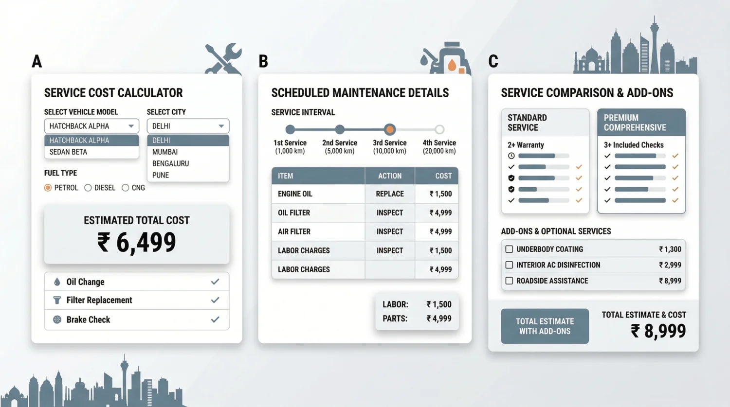 official car service price list calculators india