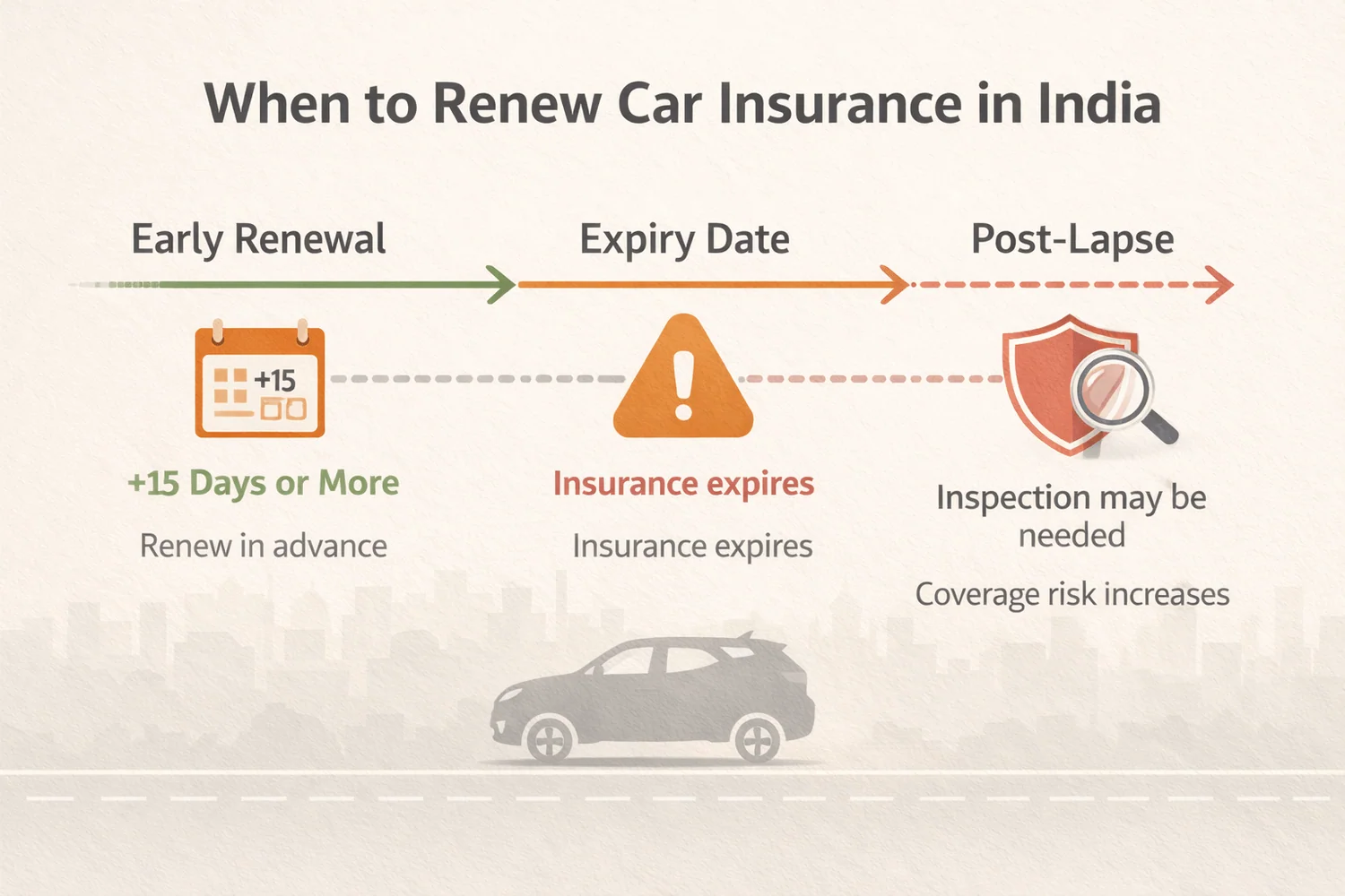 when to renew car insurance india when to renew car insurance india