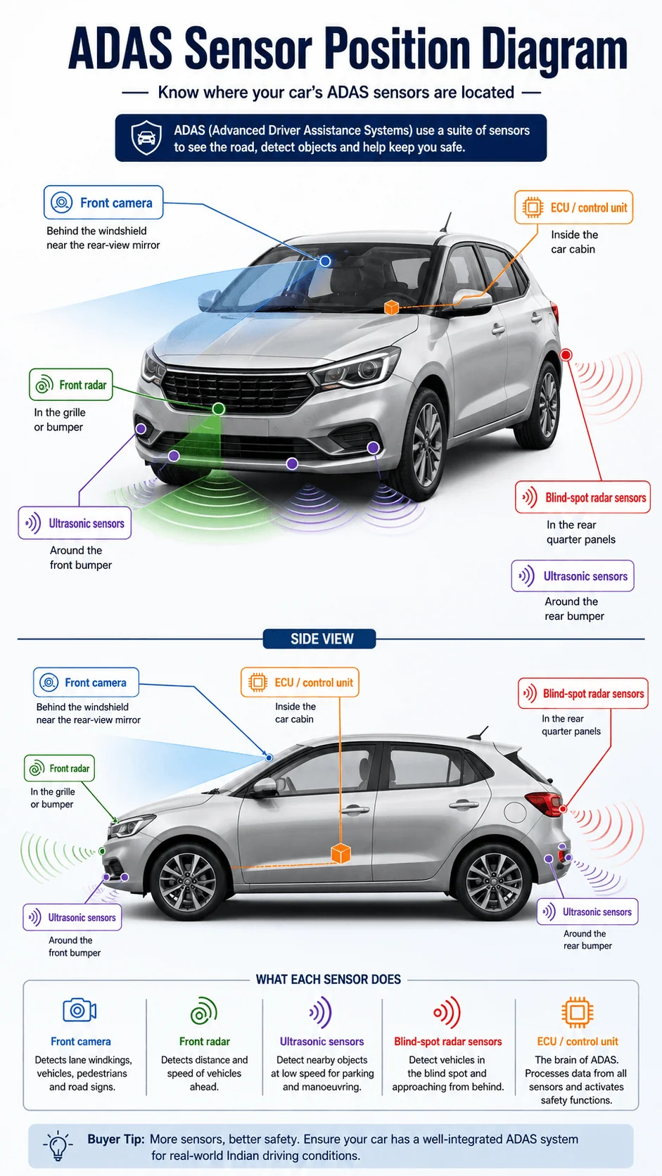 adas features in cars sensor diagram motomotar.com