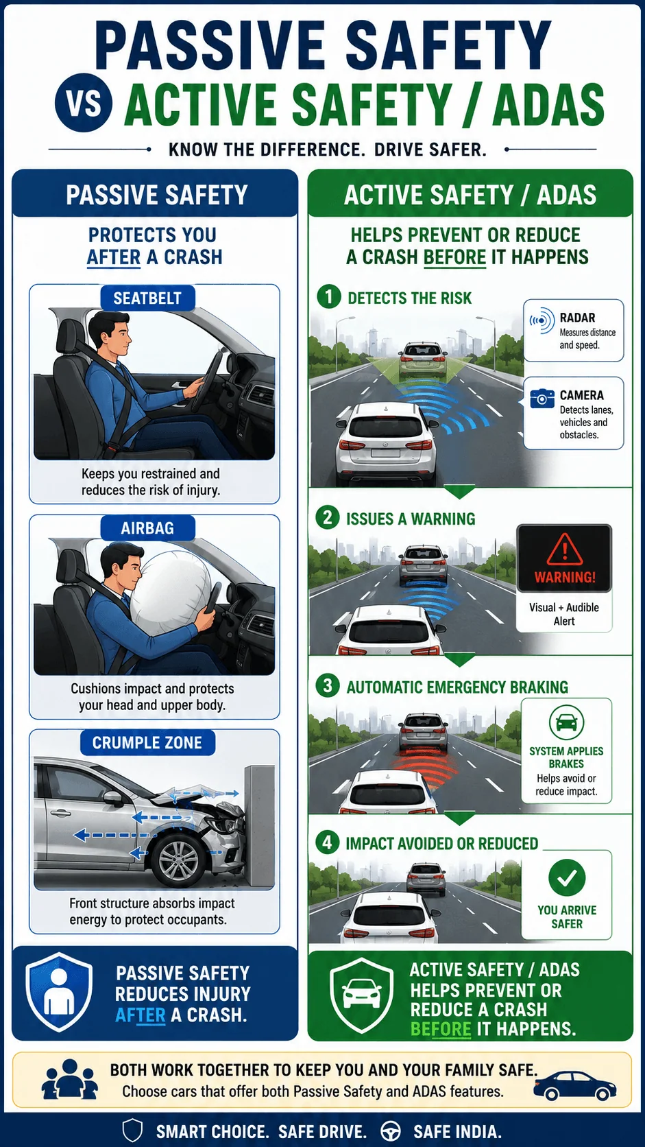 adas meaning active vs passive safety motomotar.com
