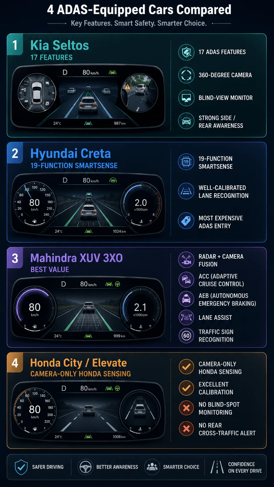 adas suv under 20 lakh comparison