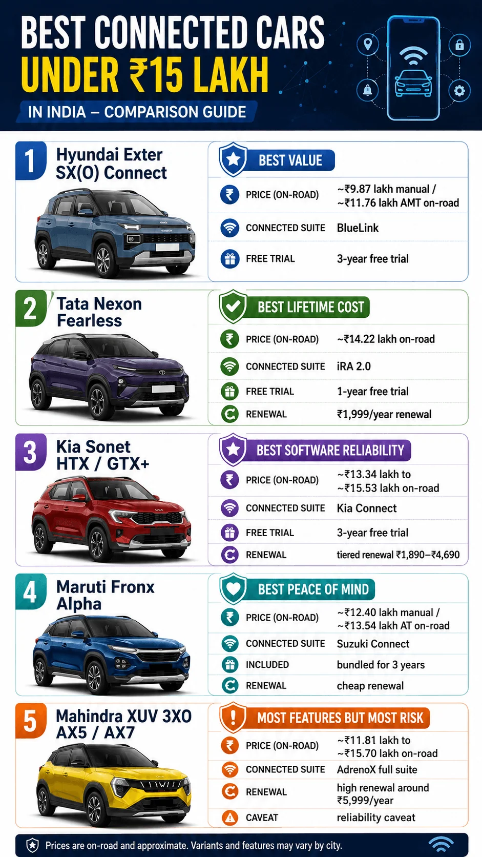 best connected cars under 15 lakhs india motomotar.com best connected cars under 15 lakhs india motomotar.com