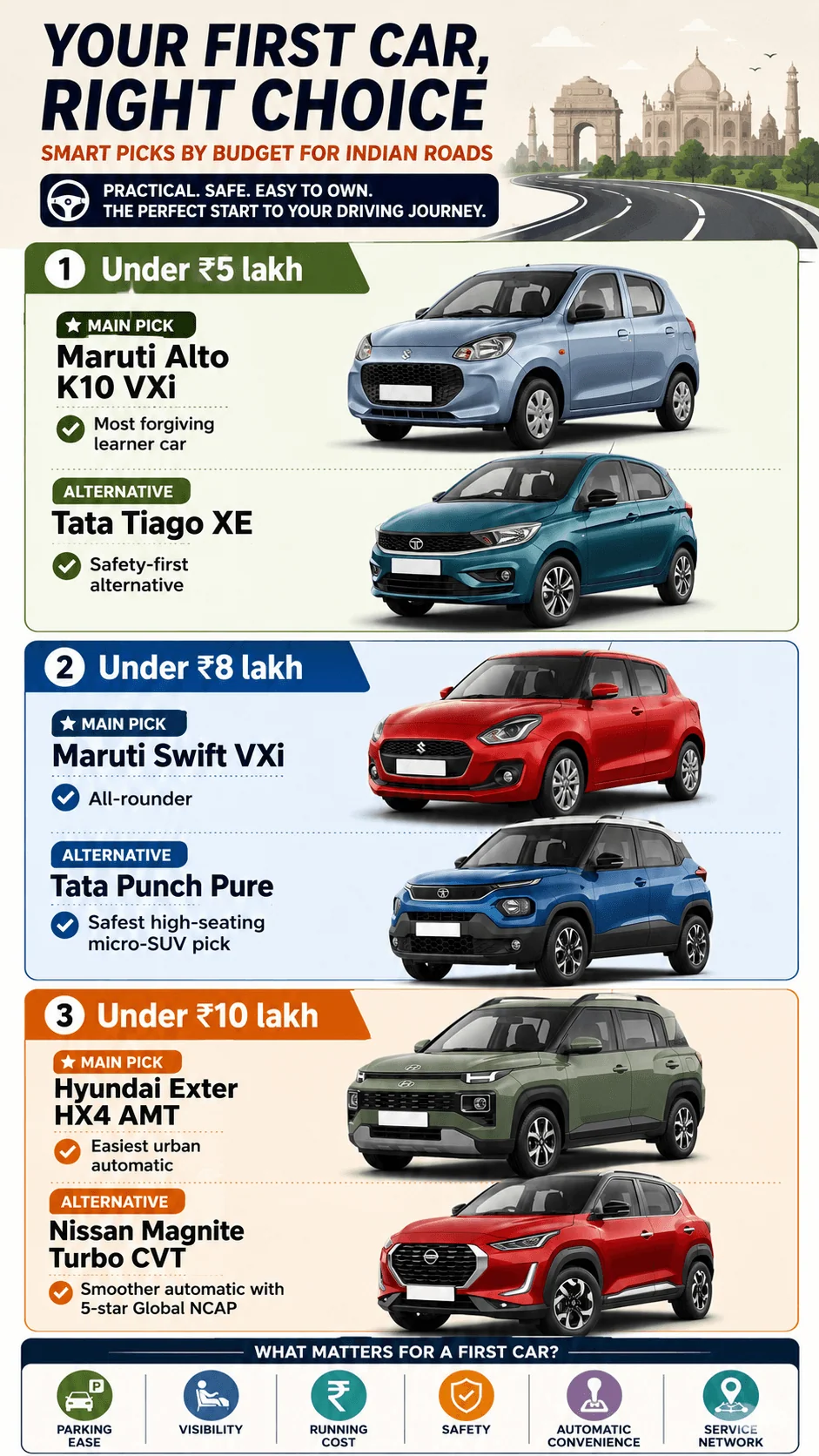 best first car india 2026 final picks motomotar.com