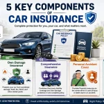 car insurance types india motomotar.com