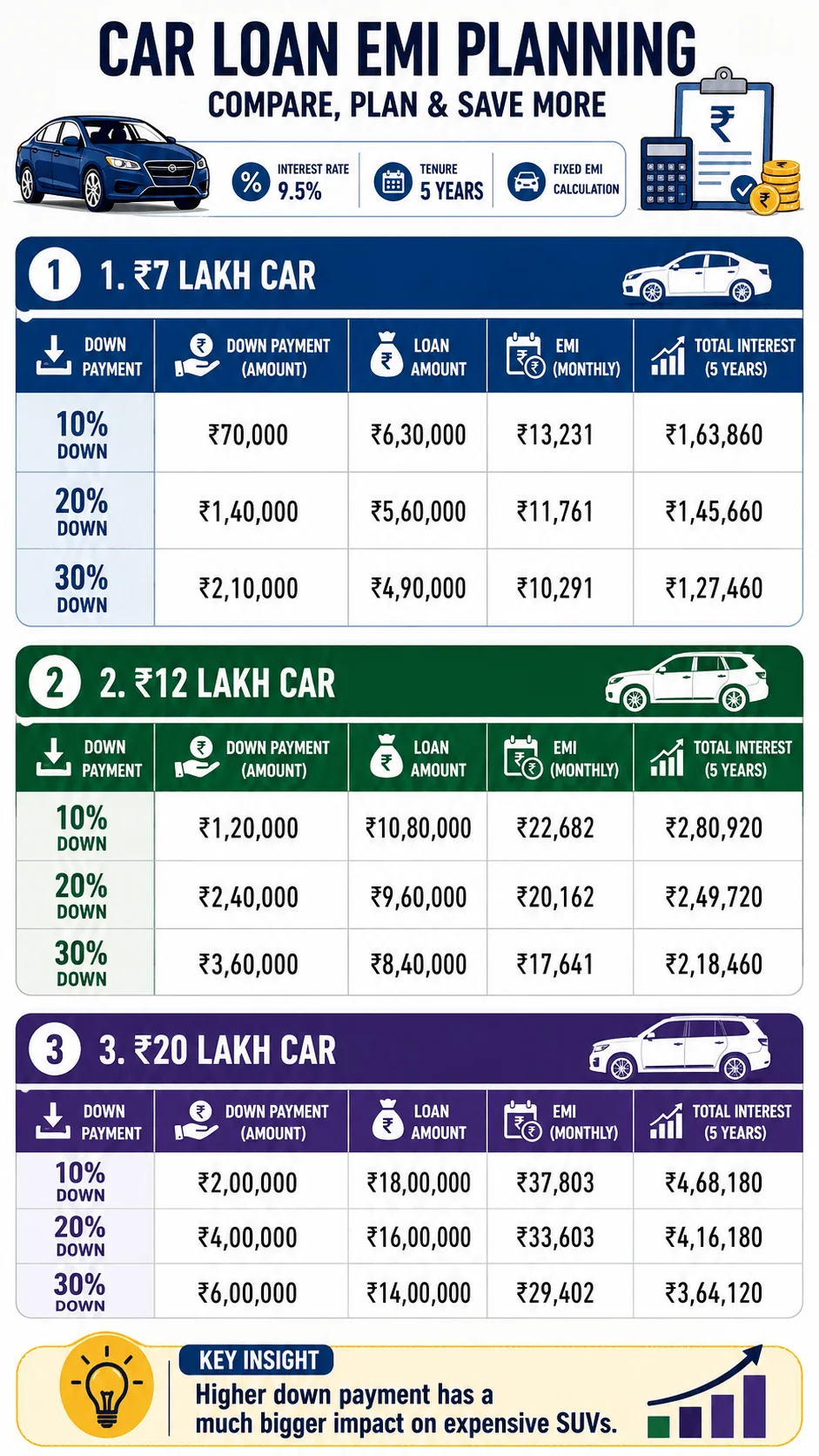 car loan emi comparison table motomotar.com car loan emi comparison table motomotar.com