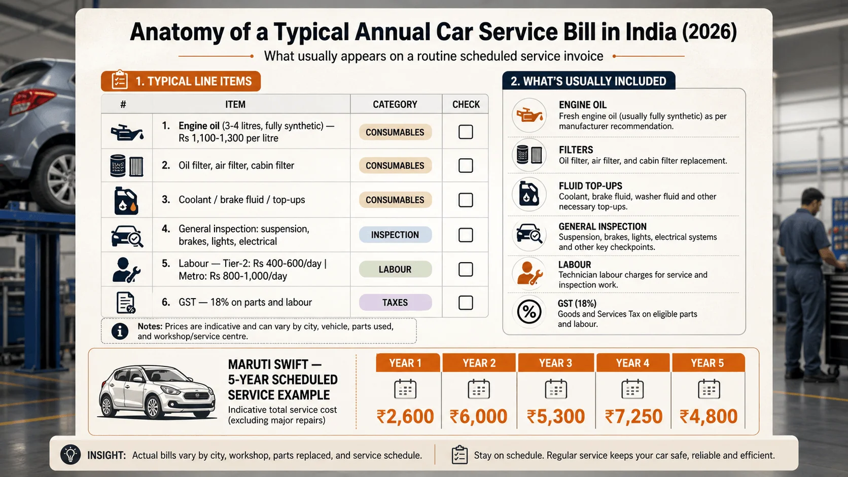 car service cost breakdown india invoice