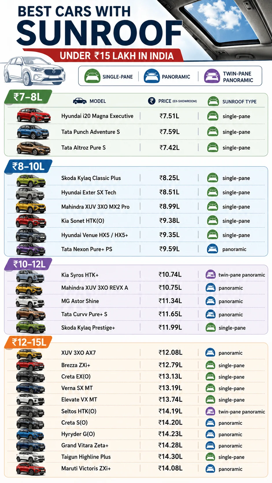 cars with sunroof india under 15 lakh list motomotar.com