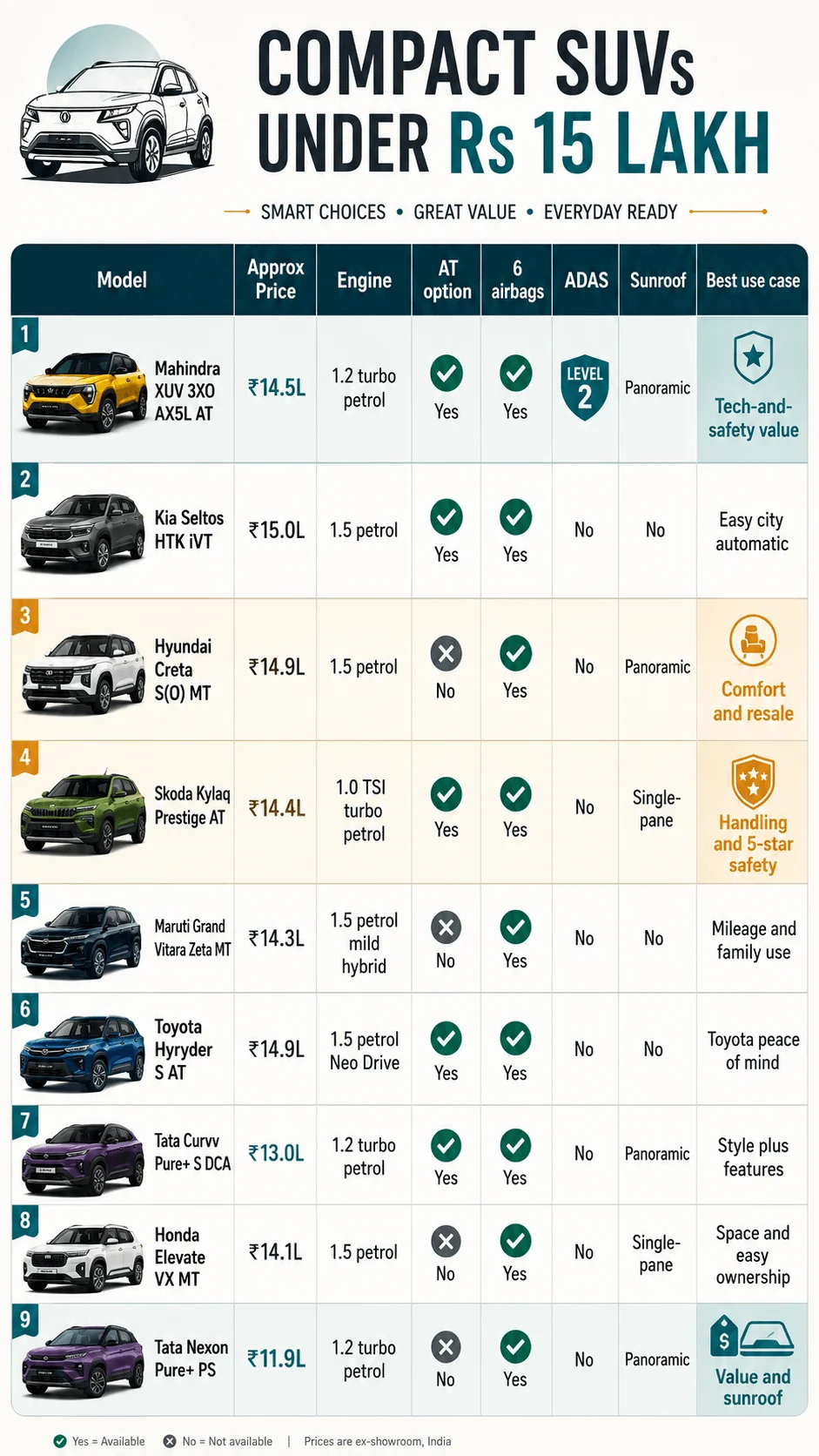 compact suv under 15 lakhs comparison motomotar.com compact suv under 15 lakhs comparison motomotar.com