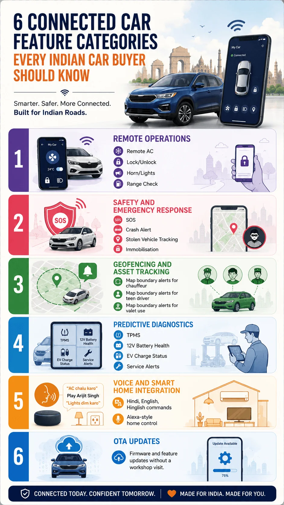 connected car feature categories india motomotar.com connected car feature categories india motomotar.com