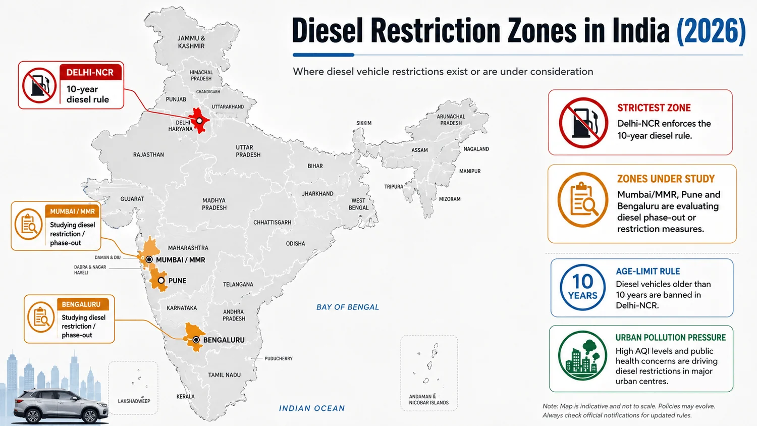 diesel car restriction zones india