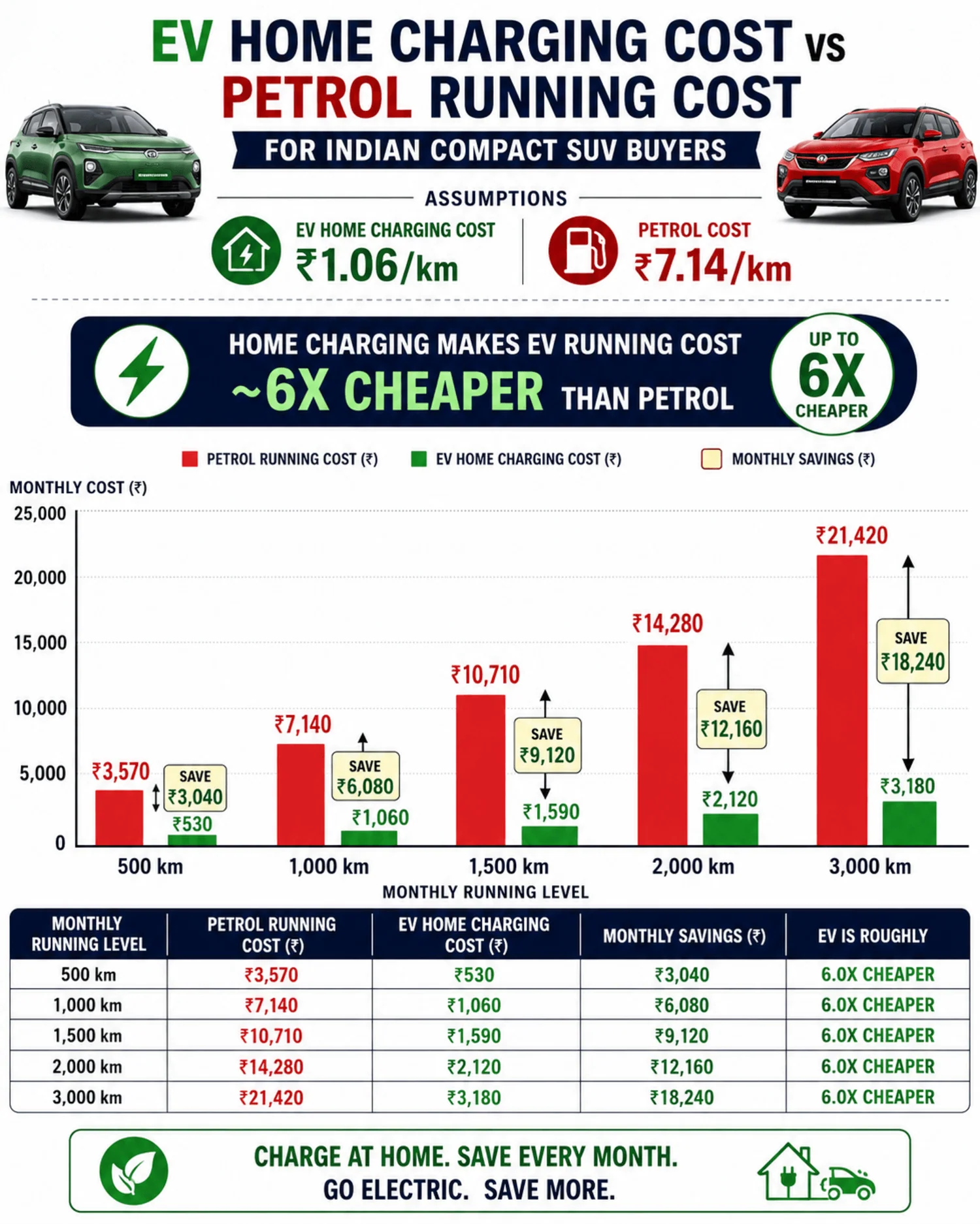 ev vs petrol running cost india 2026 ev vs petrol running cost india 2026