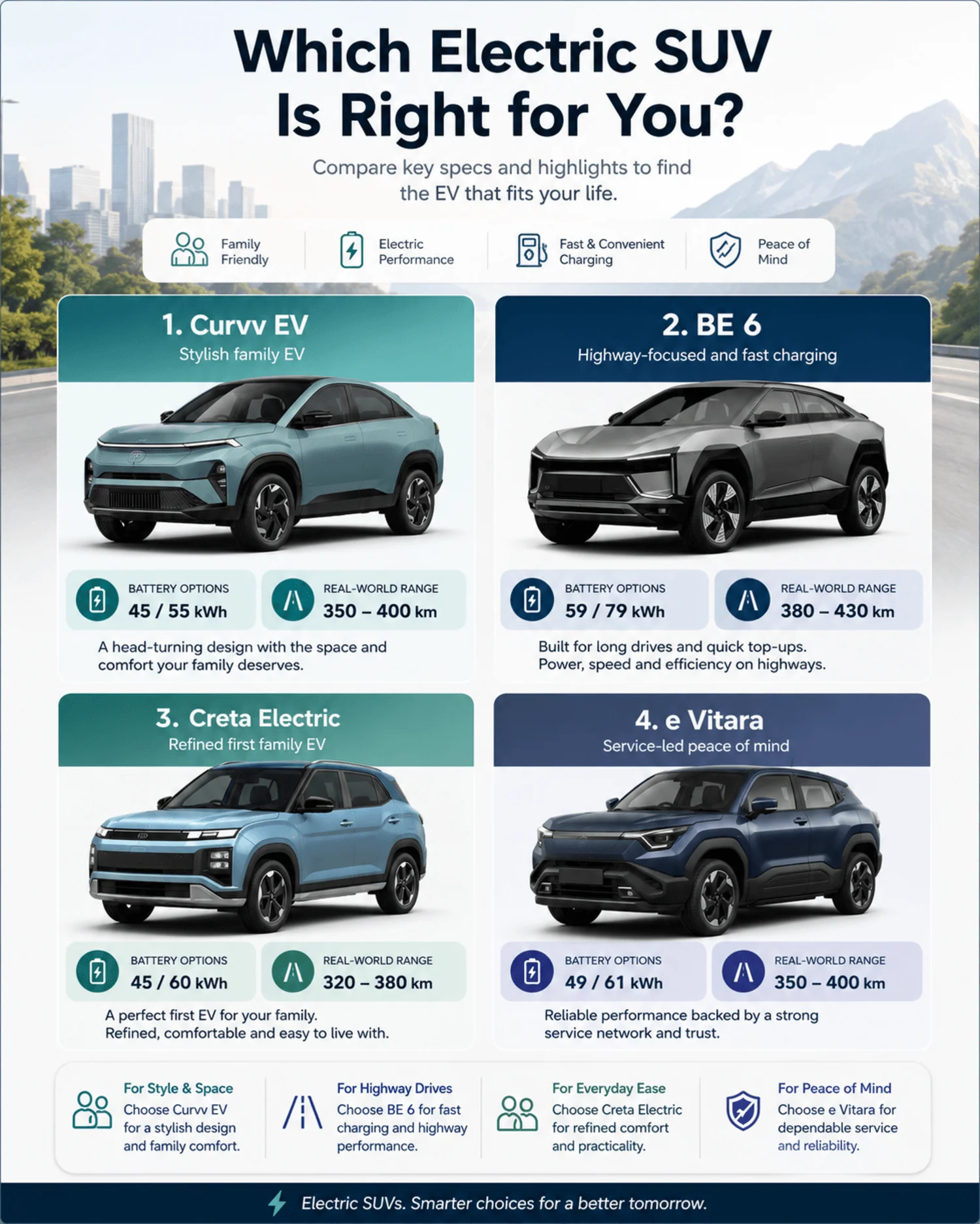 evs under 25 lakhs india 2026 comparison evs under 25 lakhs india 2026 comparison