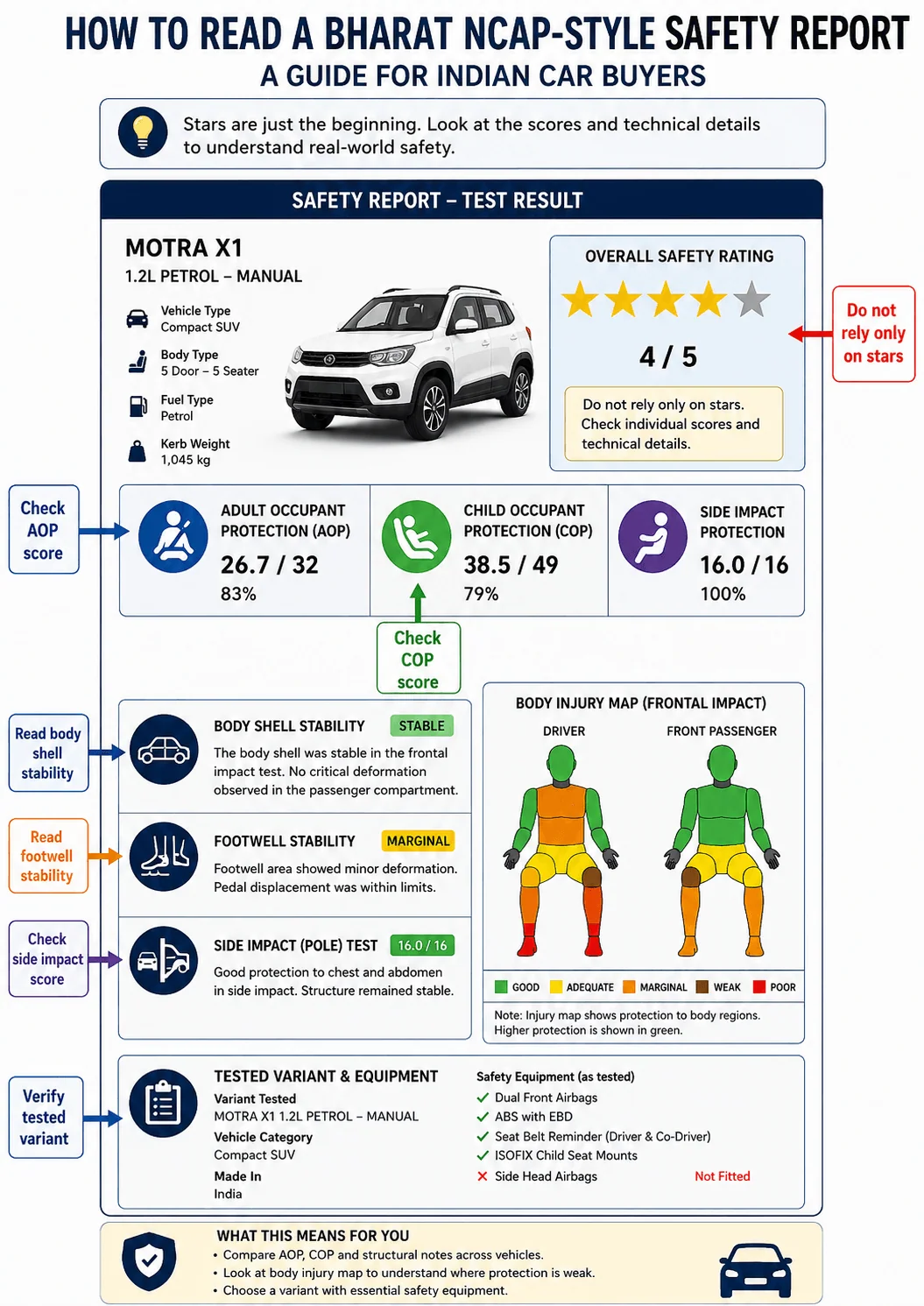 how to read ncap report india