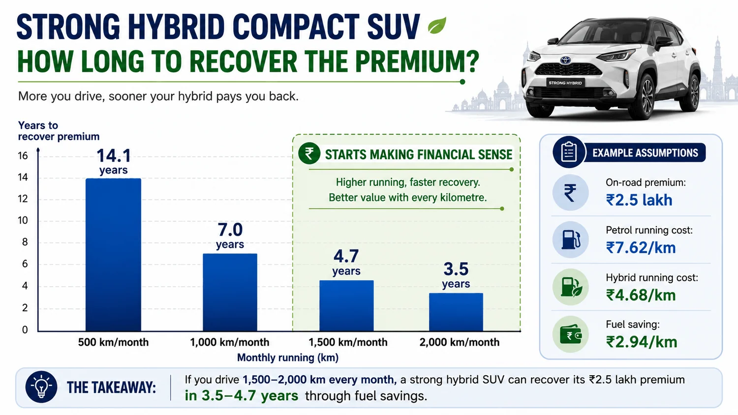 hybrid premium breakeven india hybrid premium breakeven india