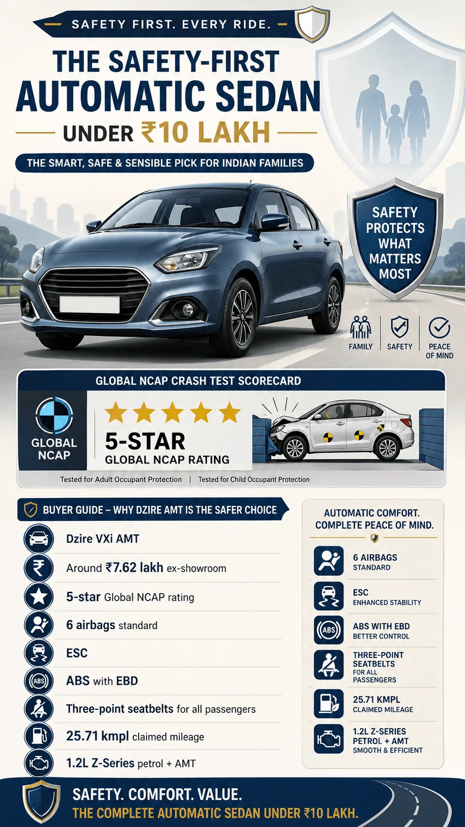 maruti dzire amt 2026 5 star global ncap motomotar.com maruti dzire amt 2026 5 star global ncap motomotar.com