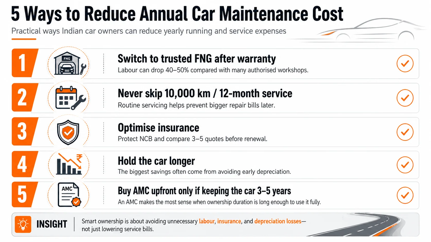 reduce annual car maintenance cost india strategies