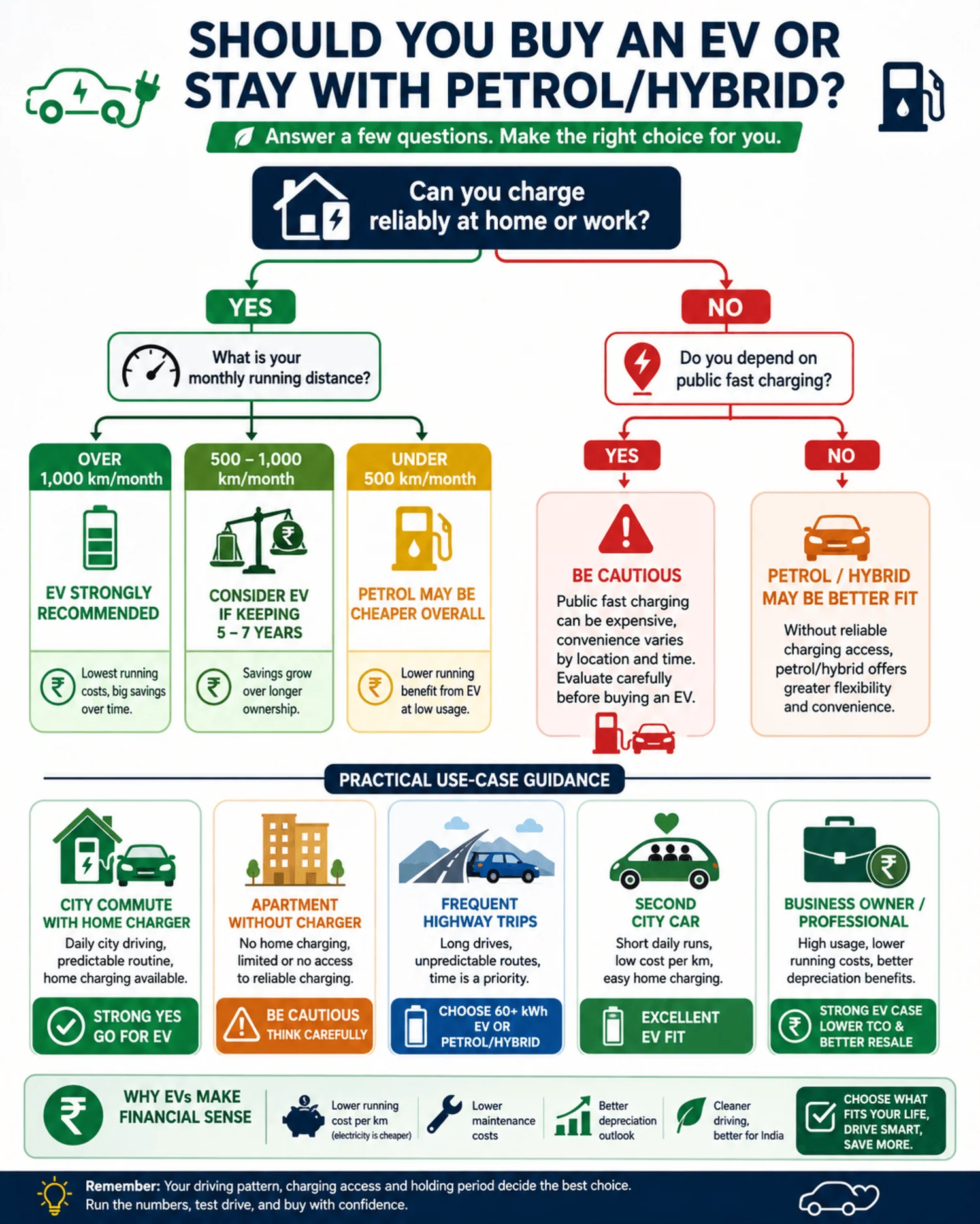 should you buy ev india 2026 decision matrix should you buy ev india 2026 decision matrix