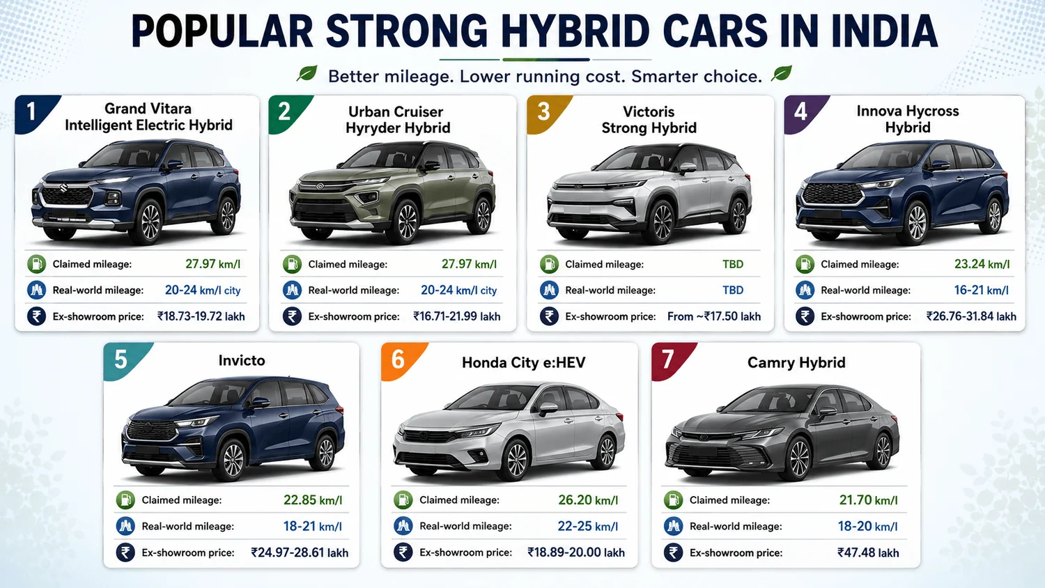strong hybrid cars india 2026 list strong hybrid cars india 2026 list