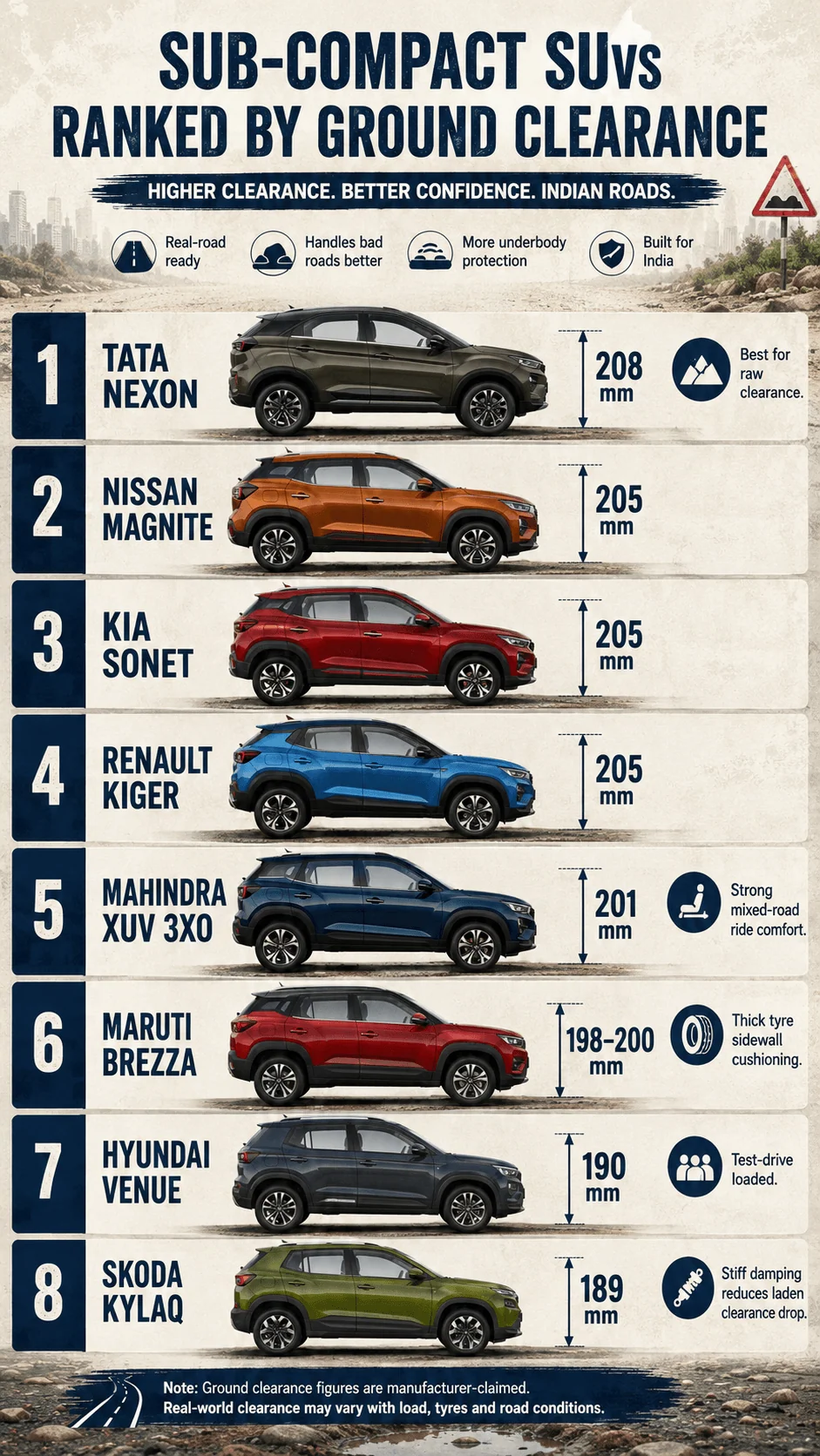 sub compact suv ground clearance comparison india motomotar.com
