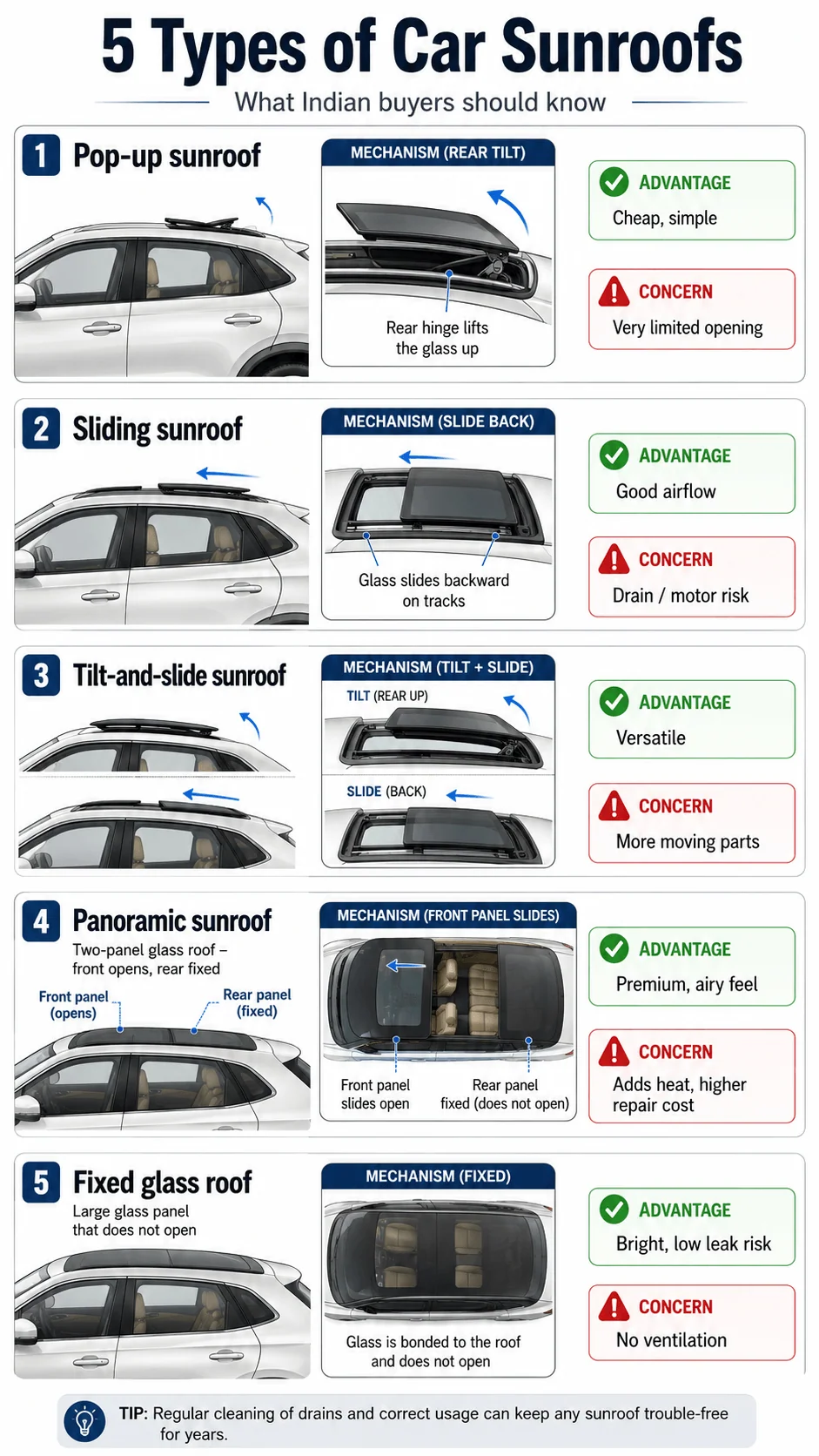 sunroof types india comparison motomotar.com