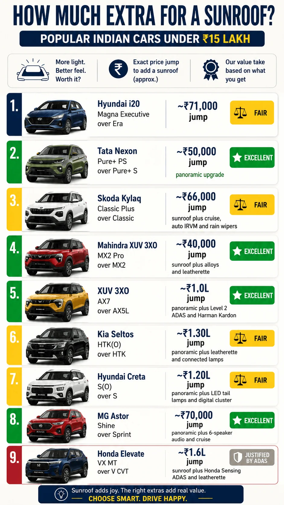 sunroof variant price jump india motomotar.com