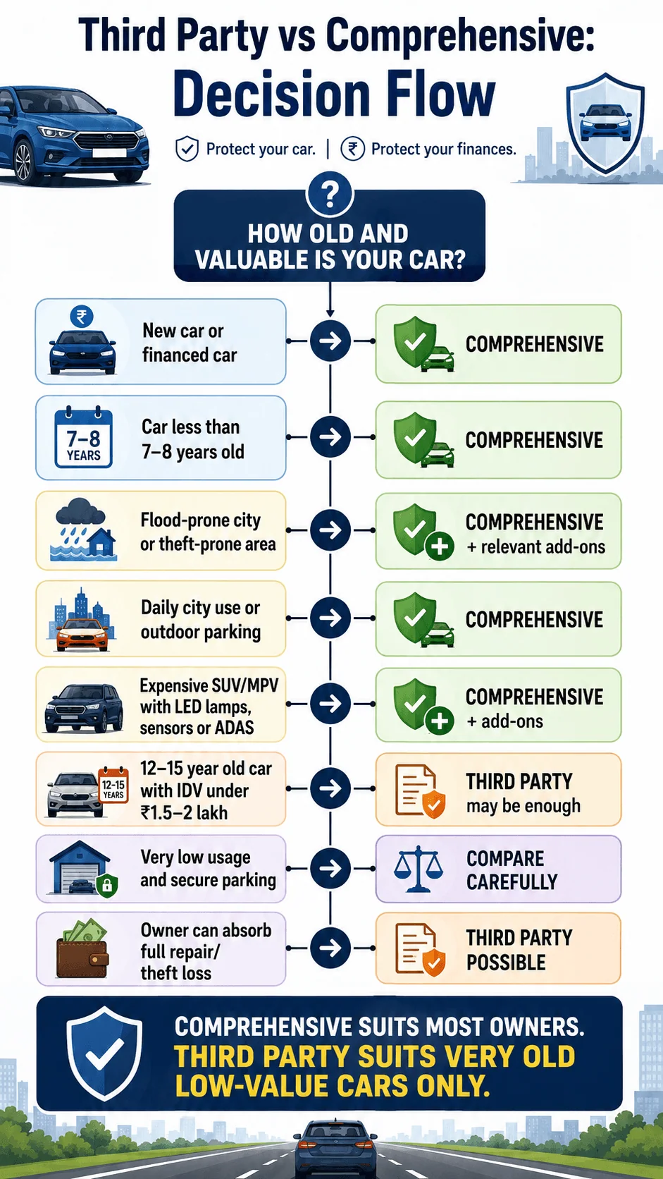 third party vs comprehensive decision flowchart motomotar.com third party vs comprehensive decision flowchart motomotar.com
