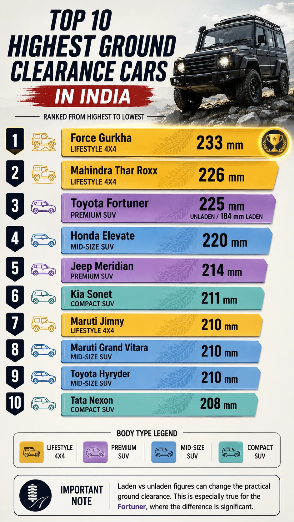 top 10 highest ground clearance cars india motomotar.com