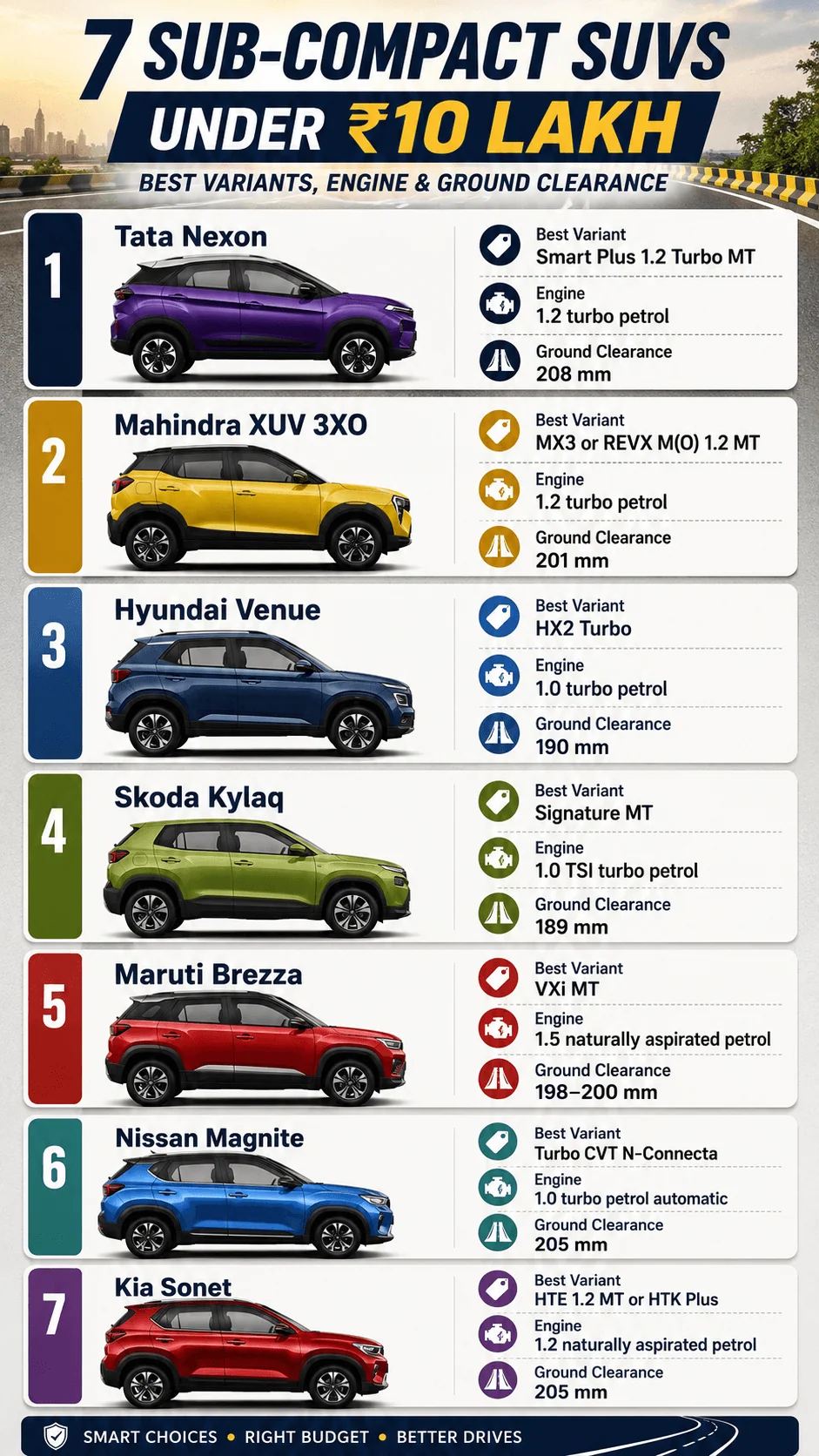 top 7 sub compact suvs under 10 lakhs comparison motomotar.com