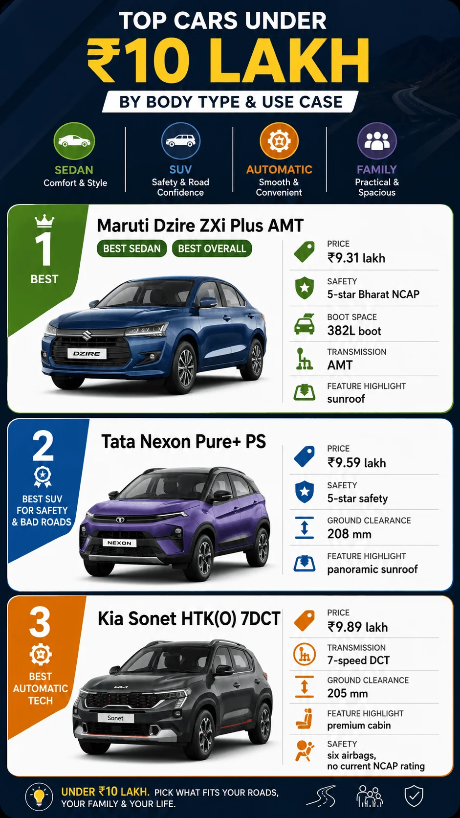top cars under 10 lakhs suv sedan automatic motomotar.com top cars under 10 lakhs suv sedan automatic motomotar.com