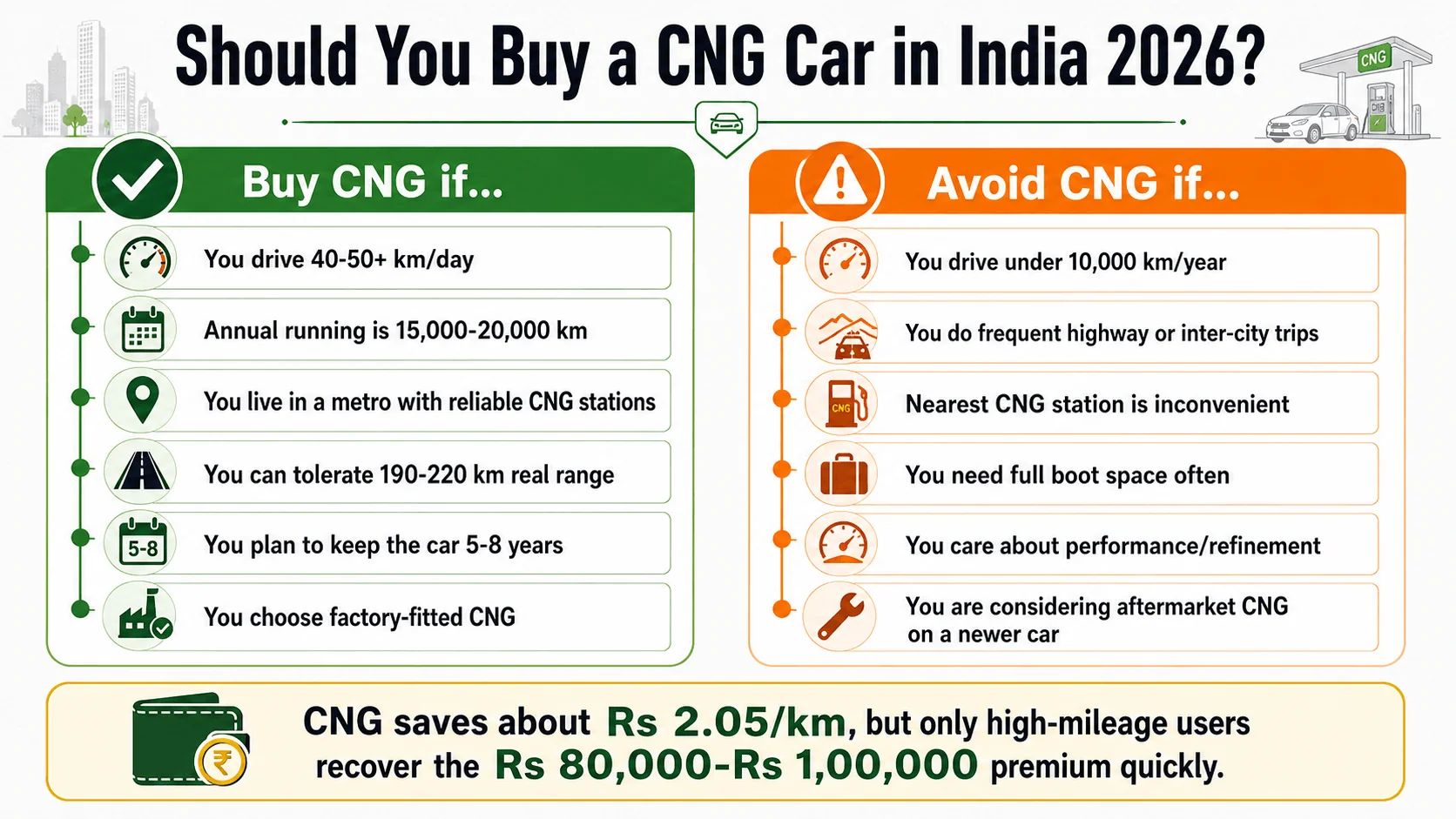 who should buy cng car india buyer profiles
