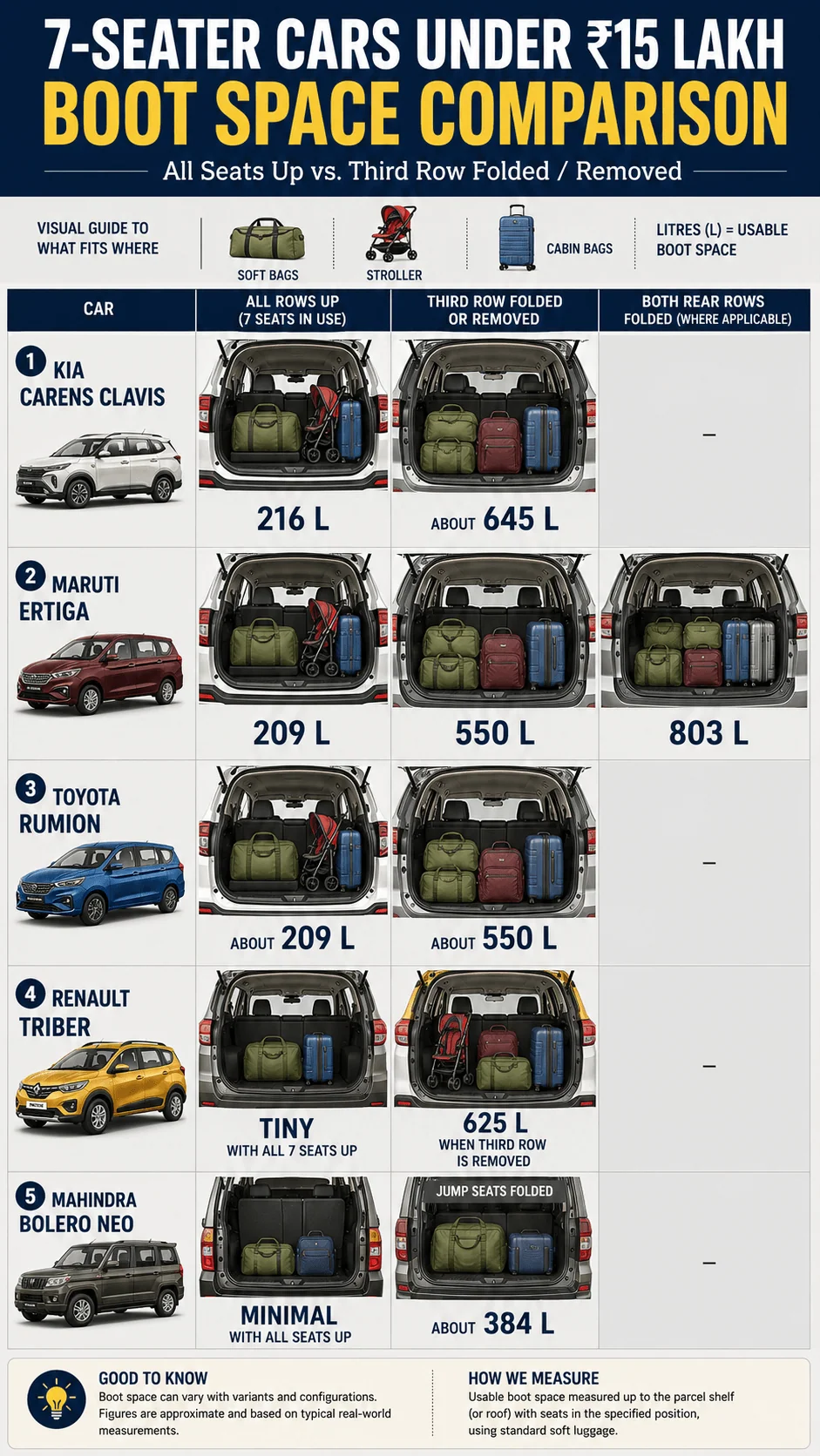 7 seater boot space all seats up