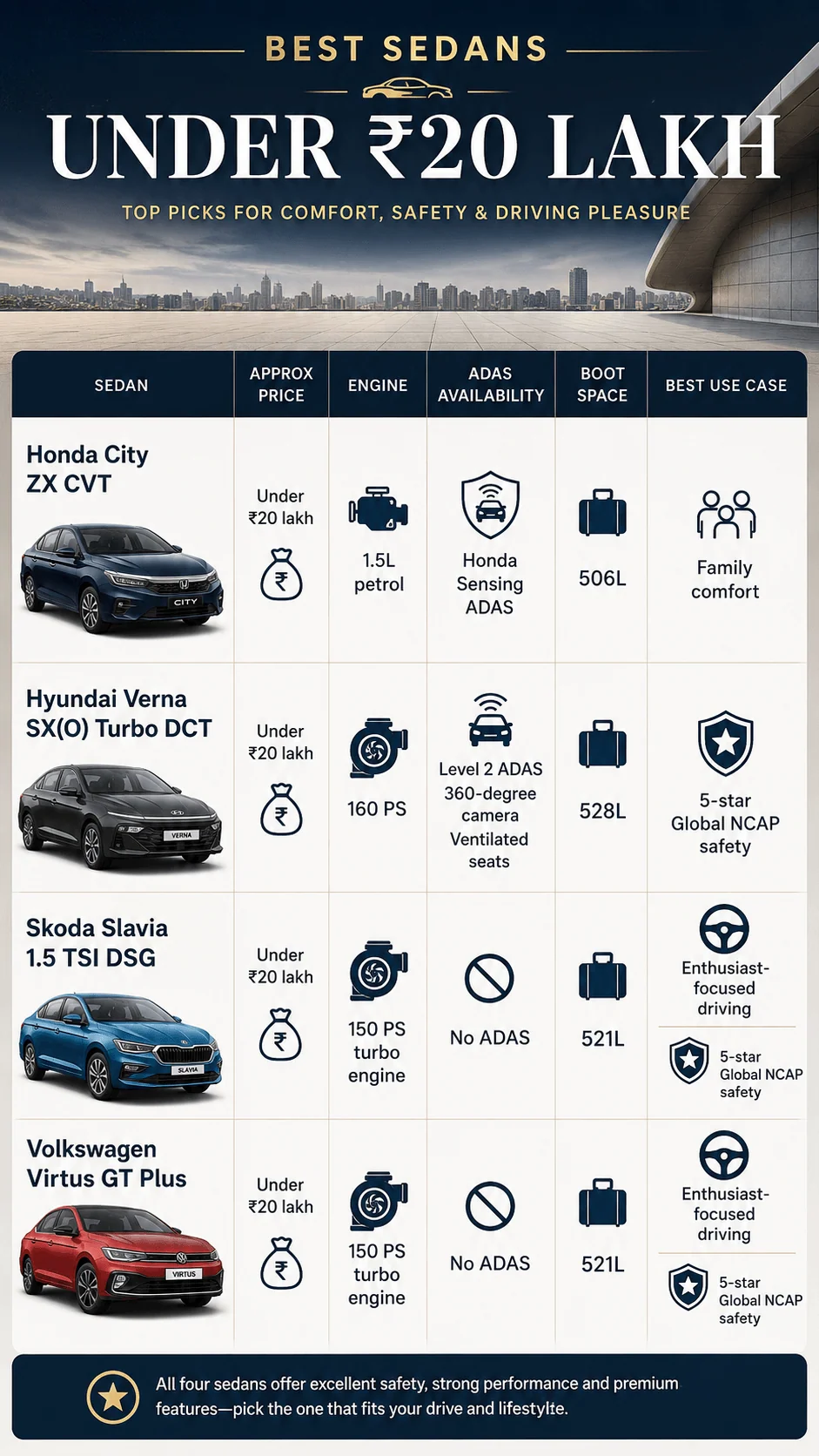 best sedan under 20 lakhs 2026 motomotar.com