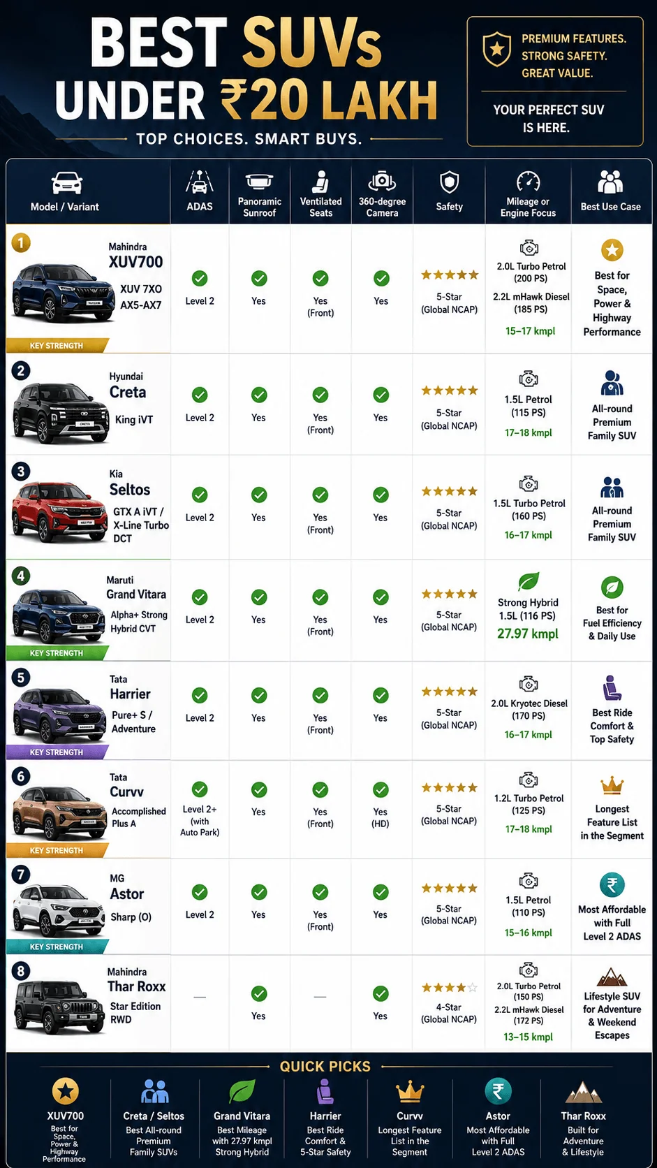 best suv under 20 lakhs feature comparison 2026 motomotar.com