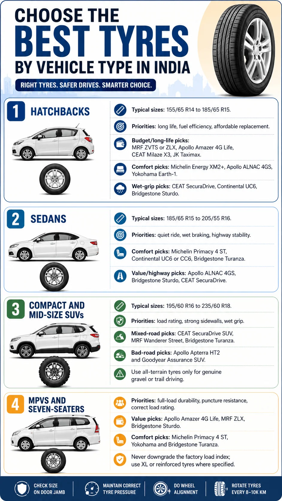 best tyre by car type india motomotar.com