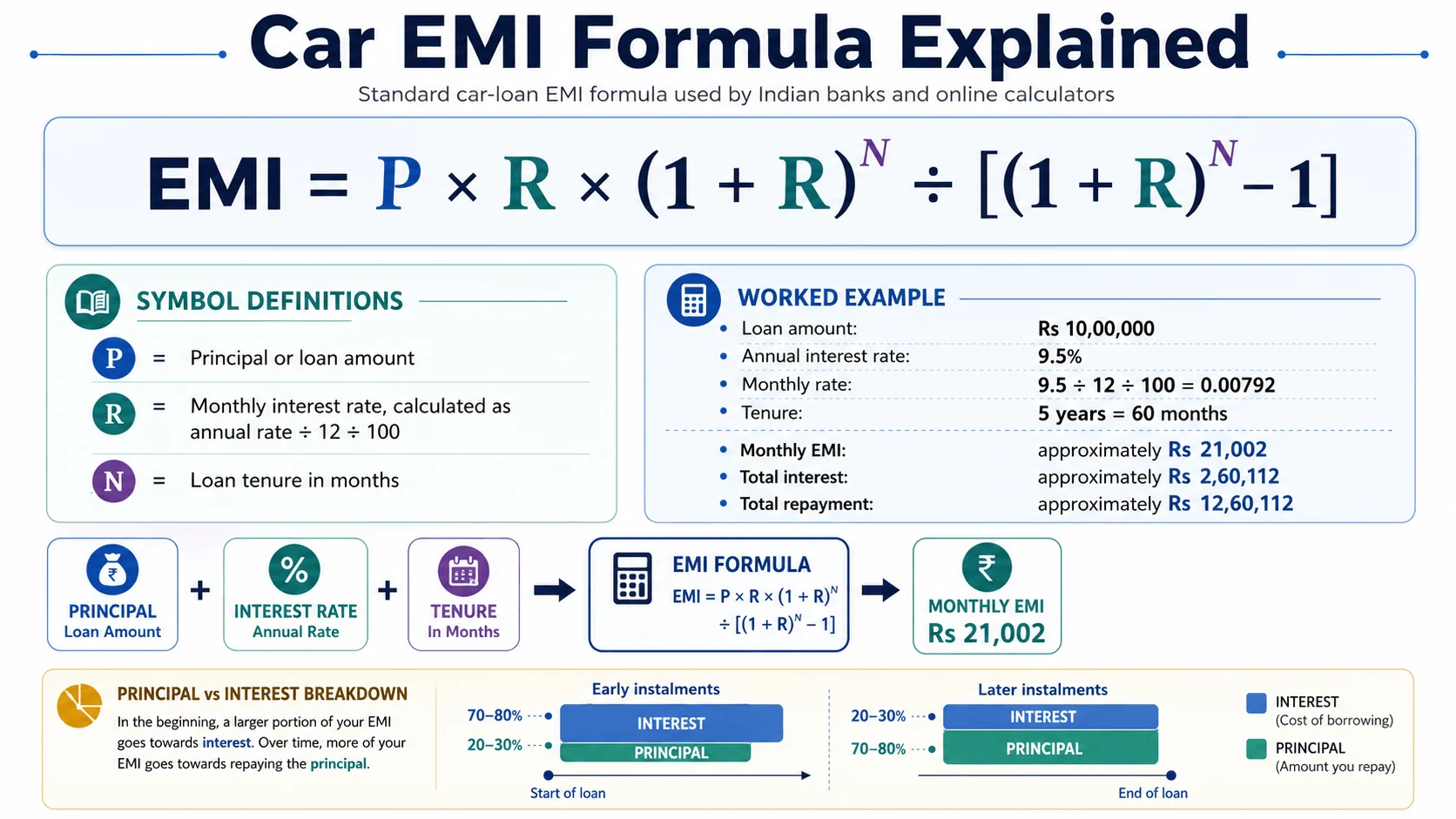 car emi calculator formula motomotar.com