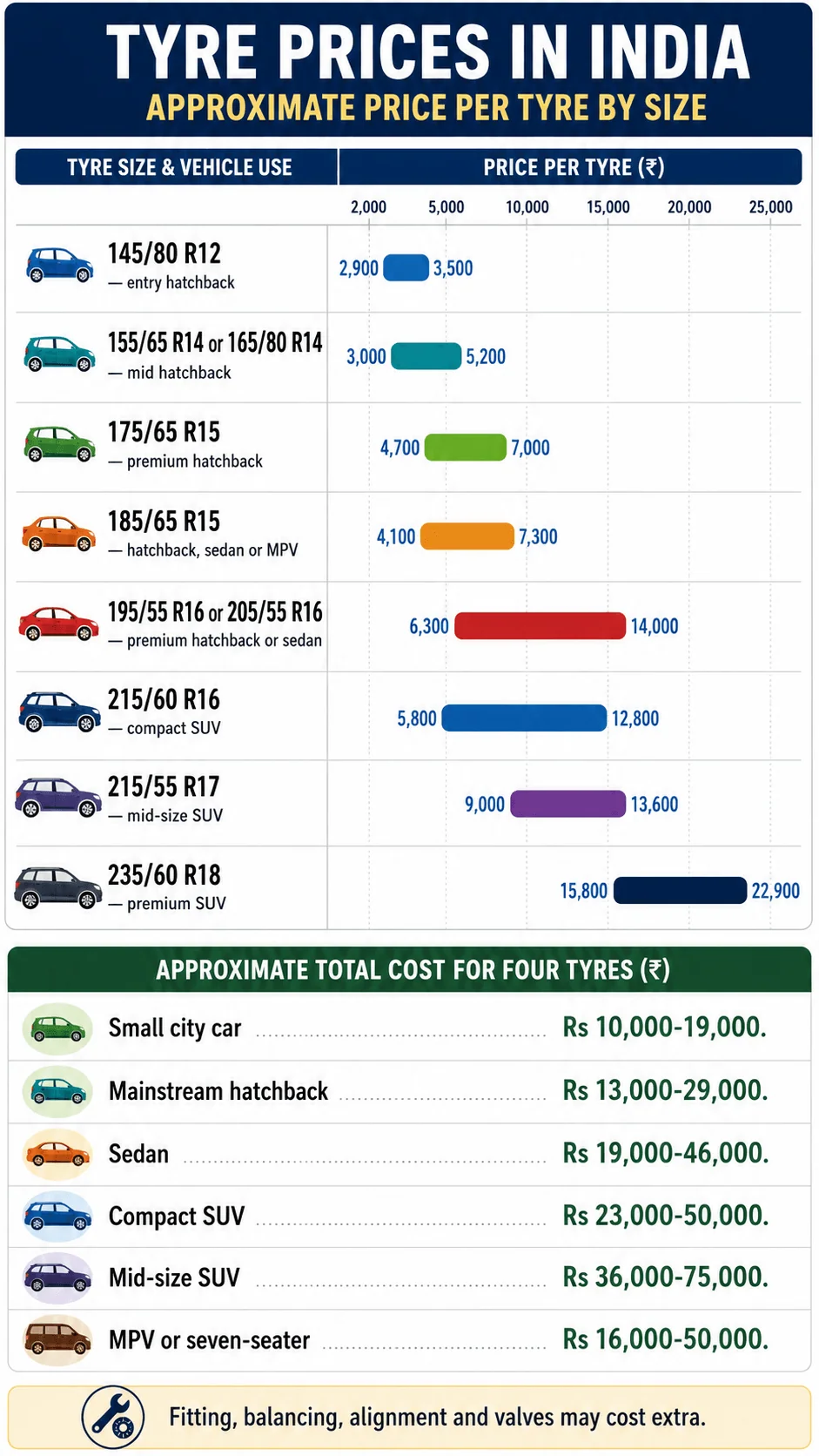 car tyre price comparison india motomotar.com