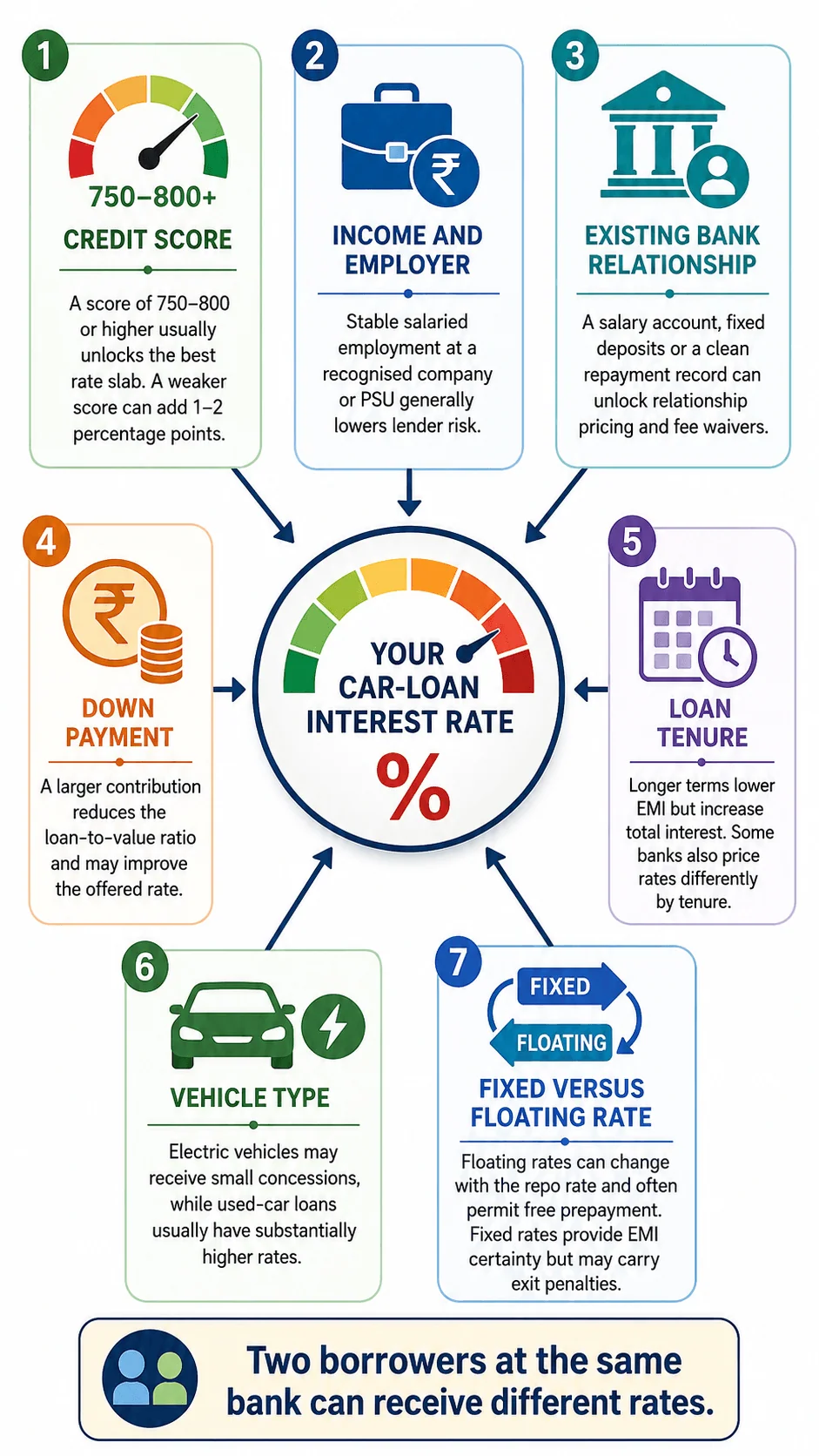 factors affecting car loan interest rate motomotar.com factors affecting car loan interest rate motomotar.com