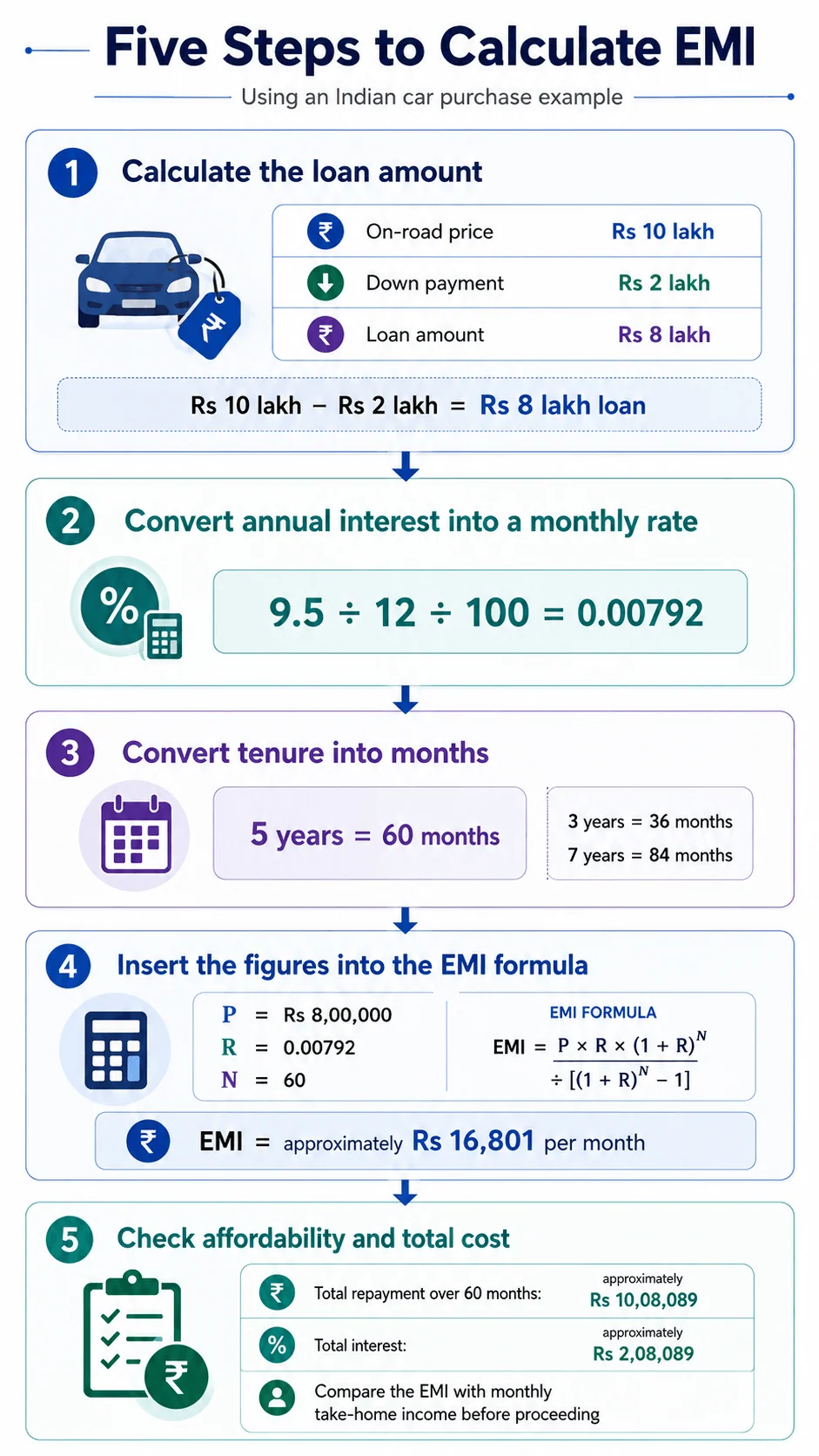 how to calculate car emi steps motomotar.com