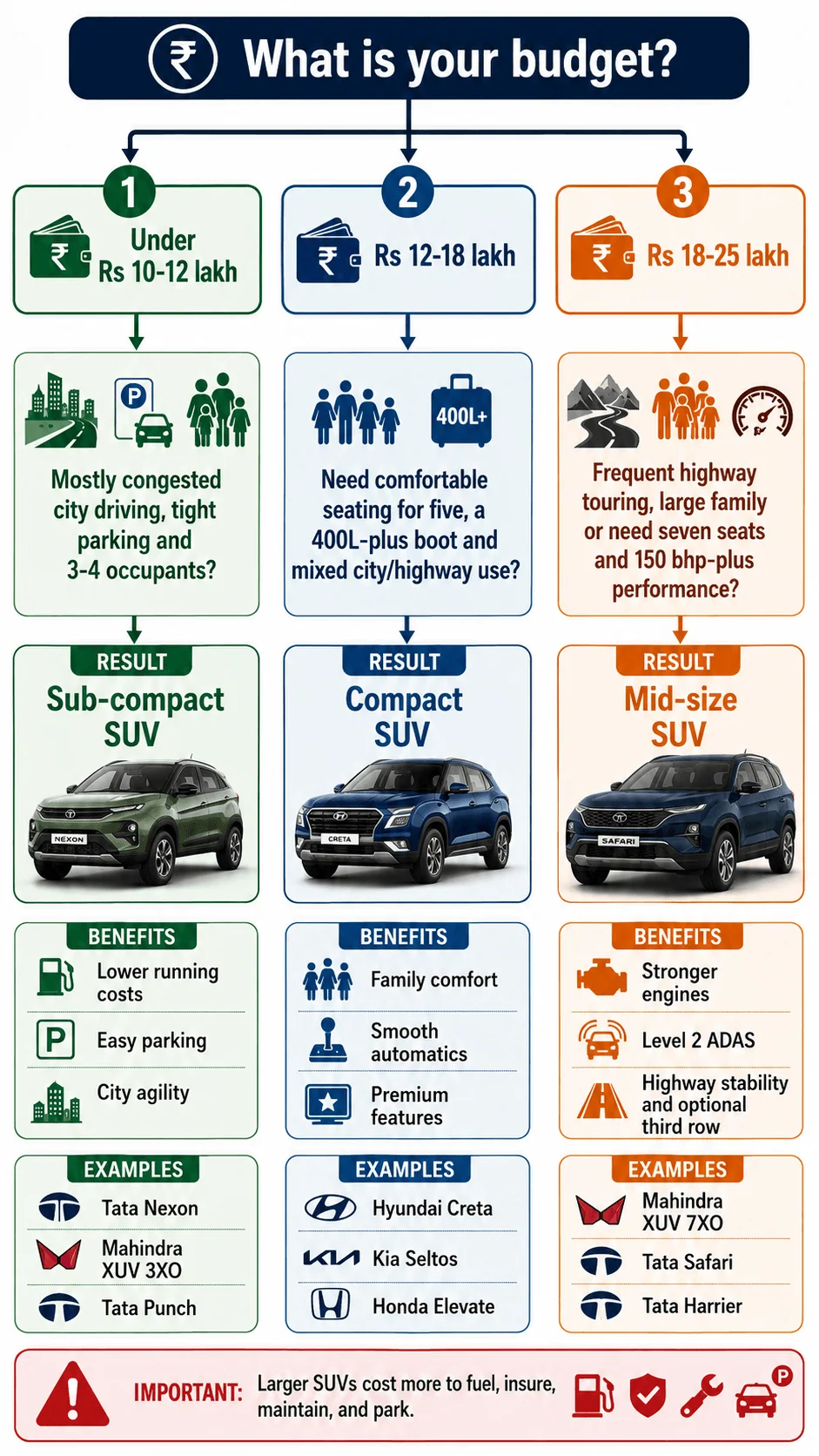 how to choose suv size india motomotar.com