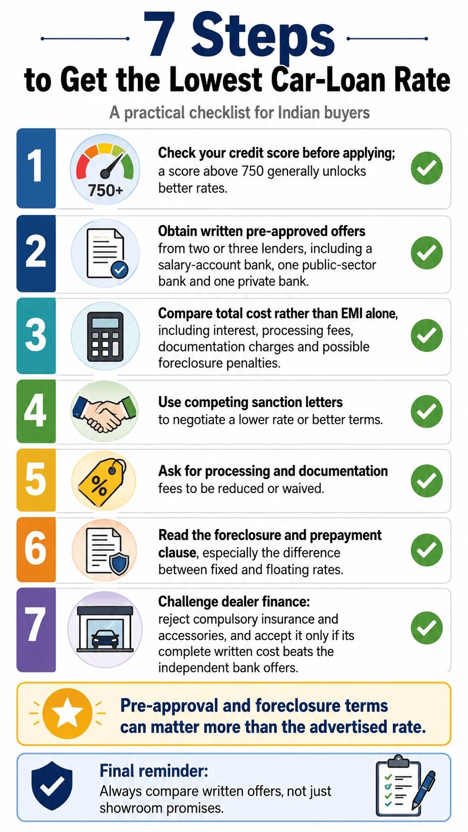 how to get lowest car loan rate checklist how to get lowest car loan rate checklist