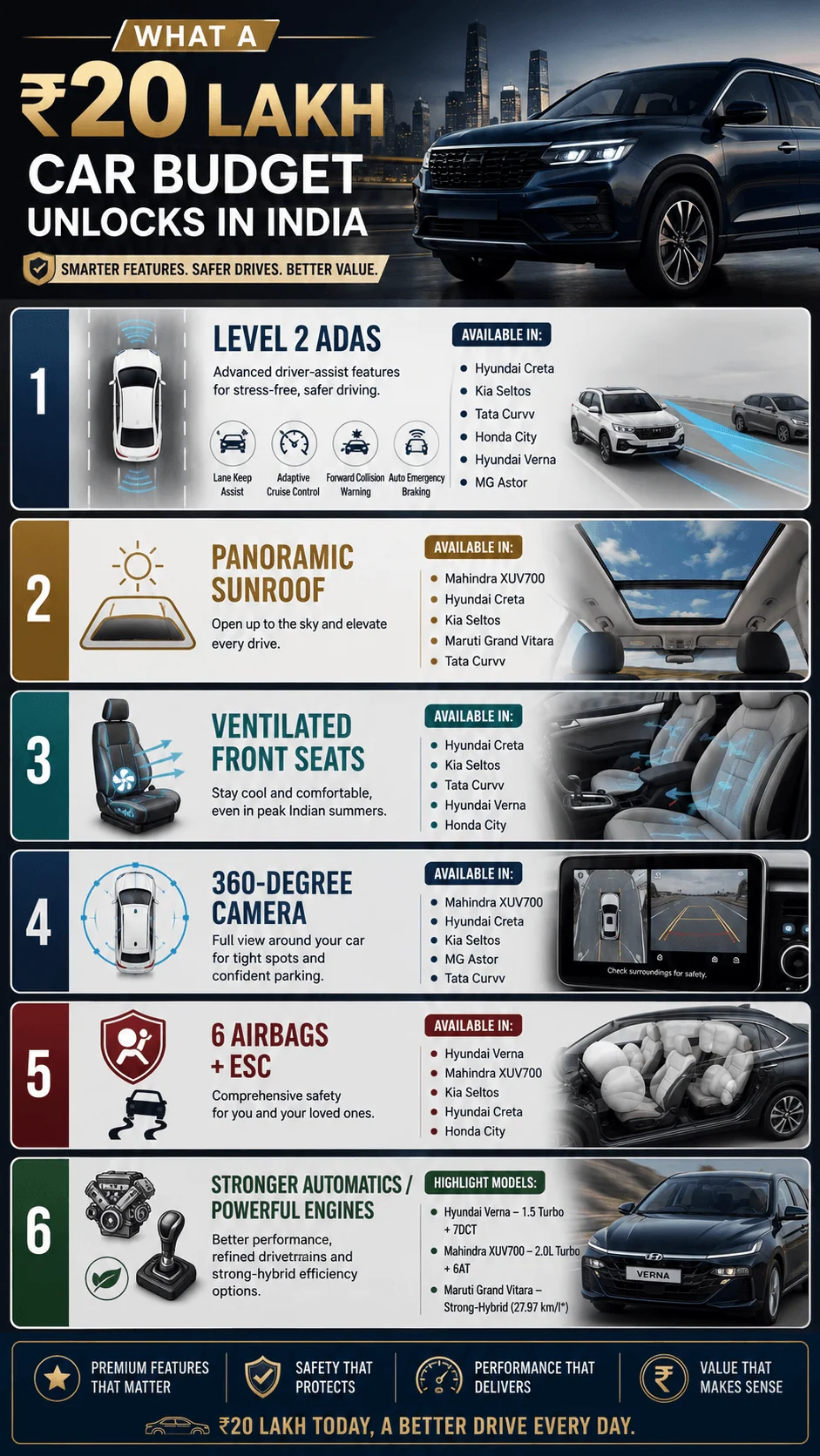 premium features cars under 20 lakh motomotar.com